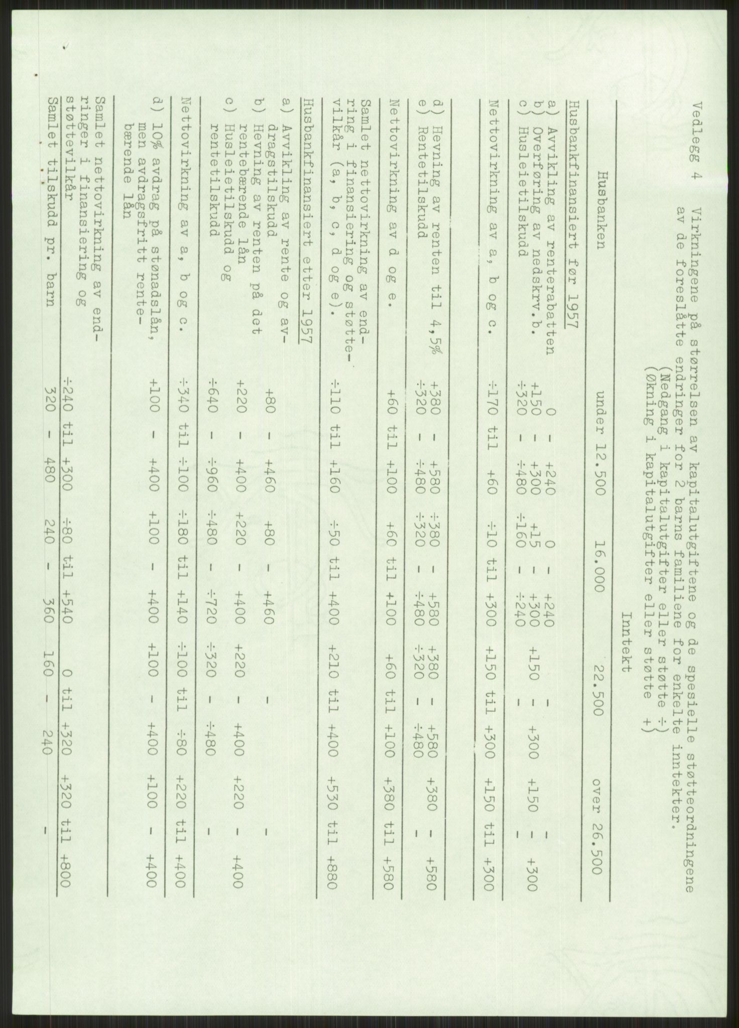 Kommunaldepartementet, Boligkomiteen av 1962, AV/RA-S-1456/D/L0003: --, 1962-1963, p. 350