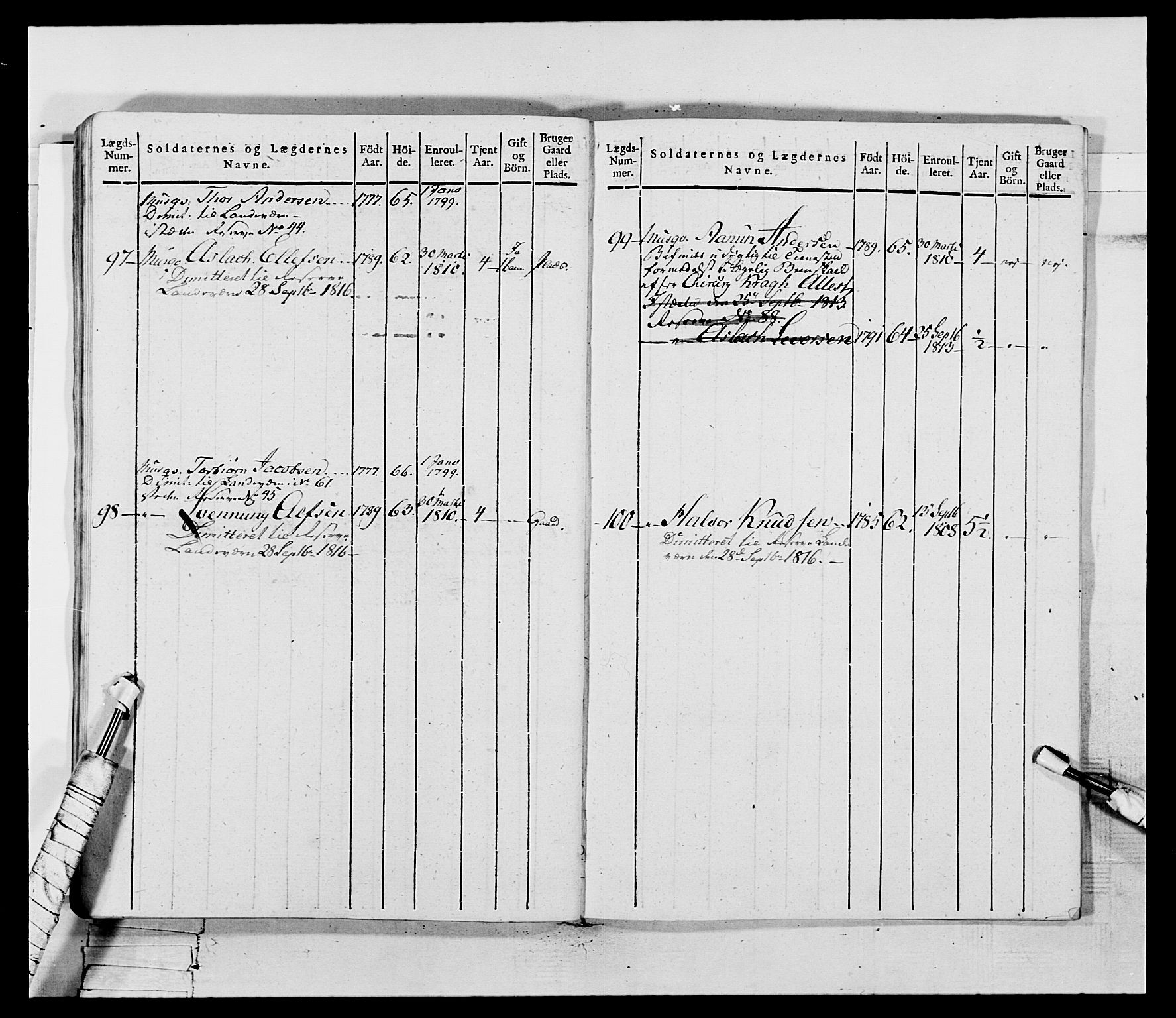 Generalitets- og kommissariatskollegiet, Det kongelige norske kommissariatskollegium, AV/RA-EA-5420/E/Eh/L0117: Telemarkske nasjonale infanteriregiment, 1812-1814, p. 36