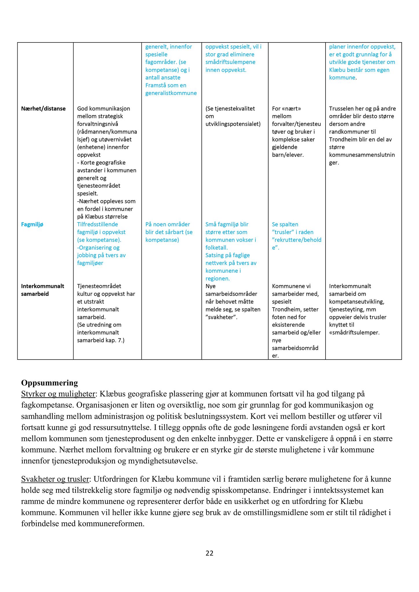 Klæbu Kommune, TRKO/KK/02-FS/L008: Formannsskapet - Møtedokumenter, 2015, p. 3897