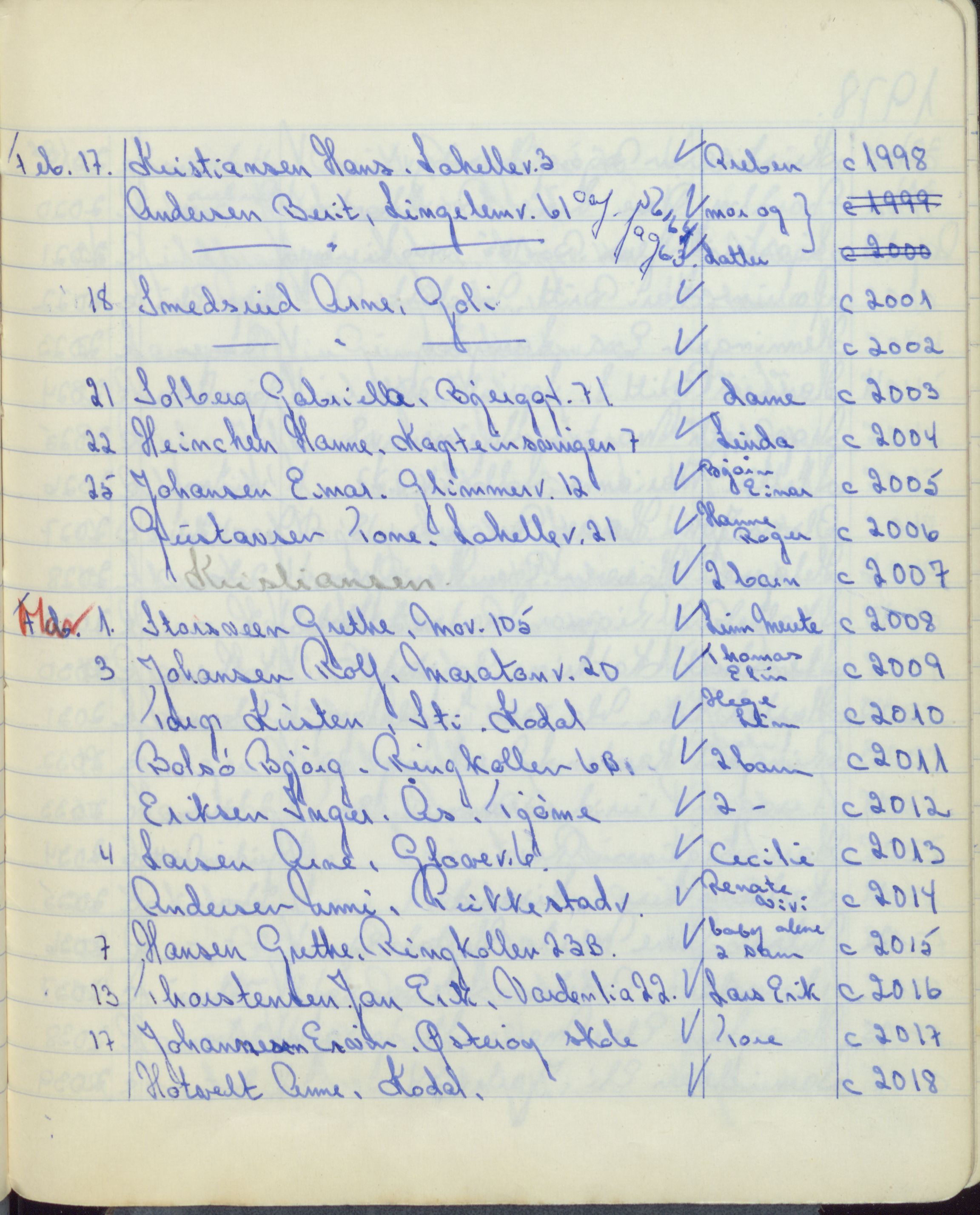 Pa 1494 - Jørgensen, Antonius. Fotograf, VEMU/A-2760/F/Fa, 1927-2004, p. 3137