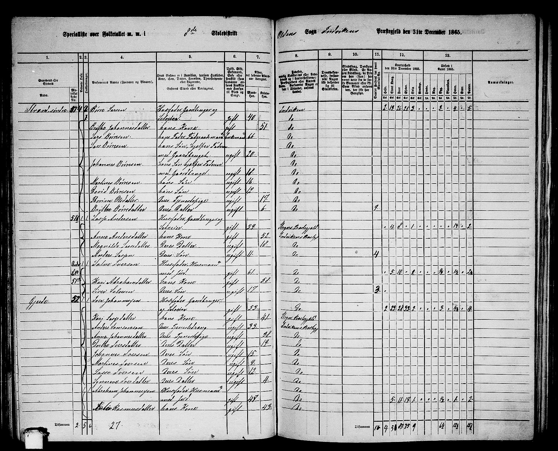 RA, 1865 census for Innvik, 1865, p. 121