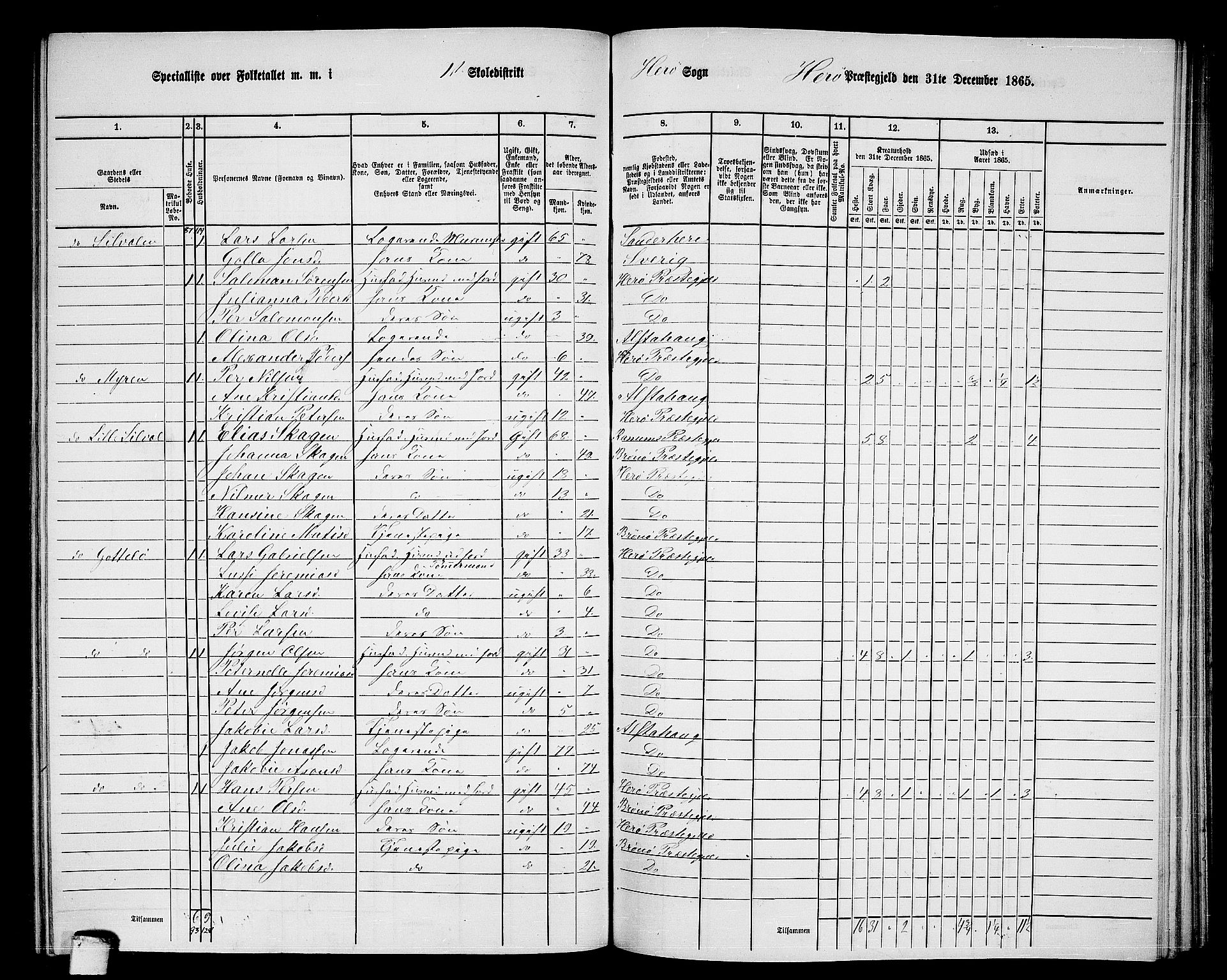 RA, 1865 census for Herøy, 1865, p. 26