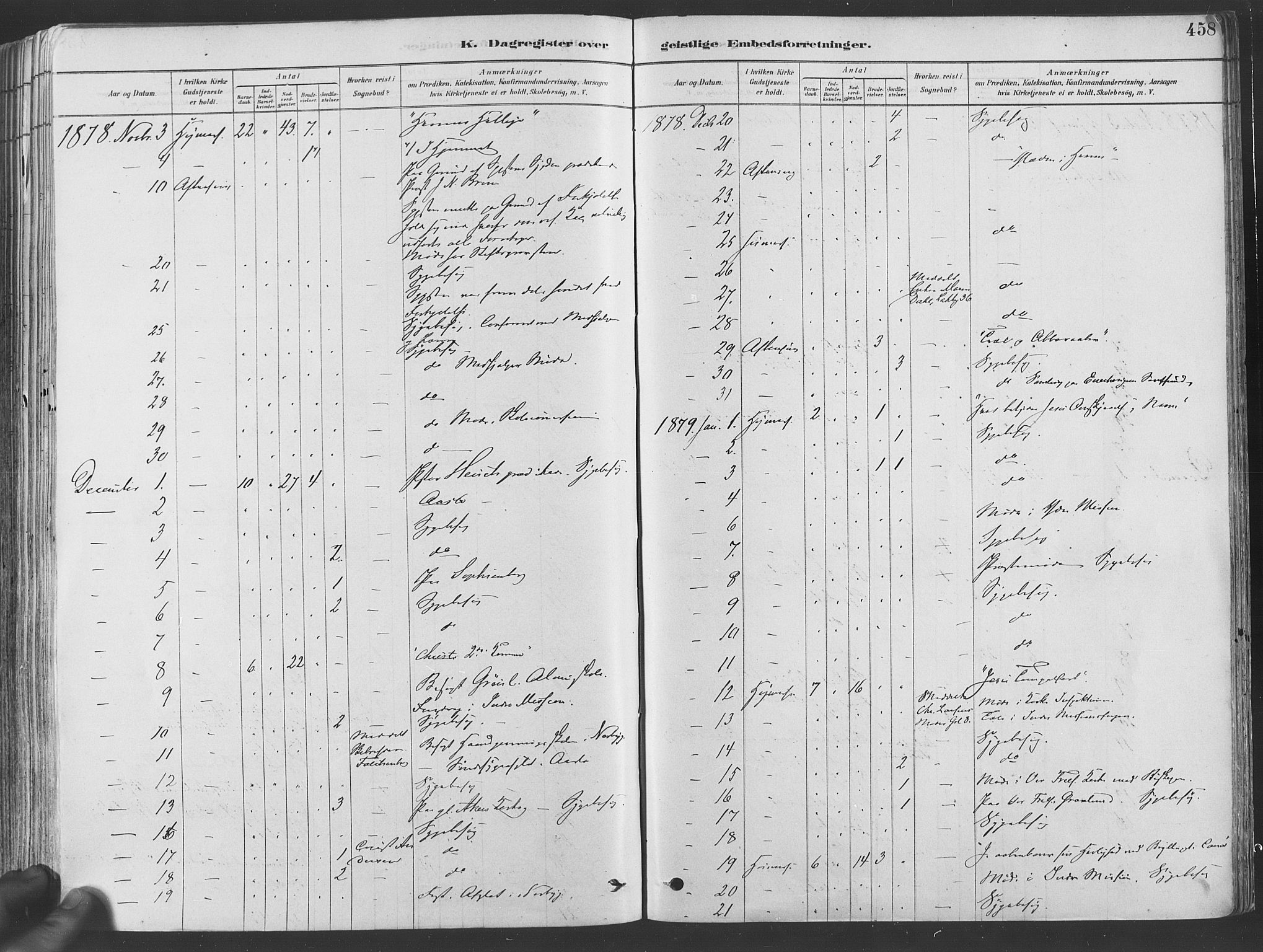 Grønland prestekontor Kirkebøker, SAO/A-10848/F/Fa/L0007: Parish register (official) no. 7, 1878-1888, p. 458