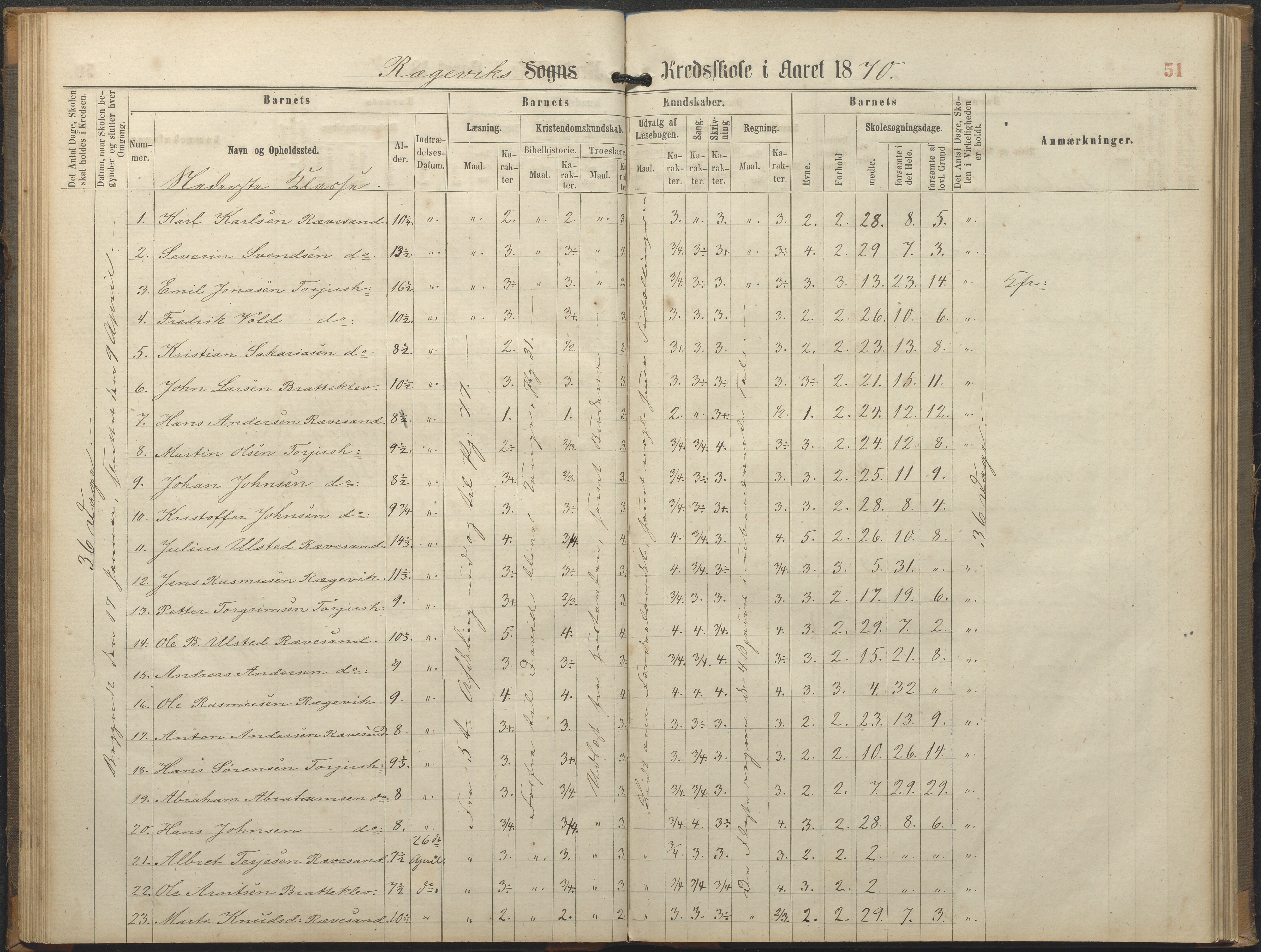 Tromøy kommune frem til 1971, AAKS/KA0921-PK/04/L0064: Rægevik - Karakterprotokoll, 1863-1886, p. 51