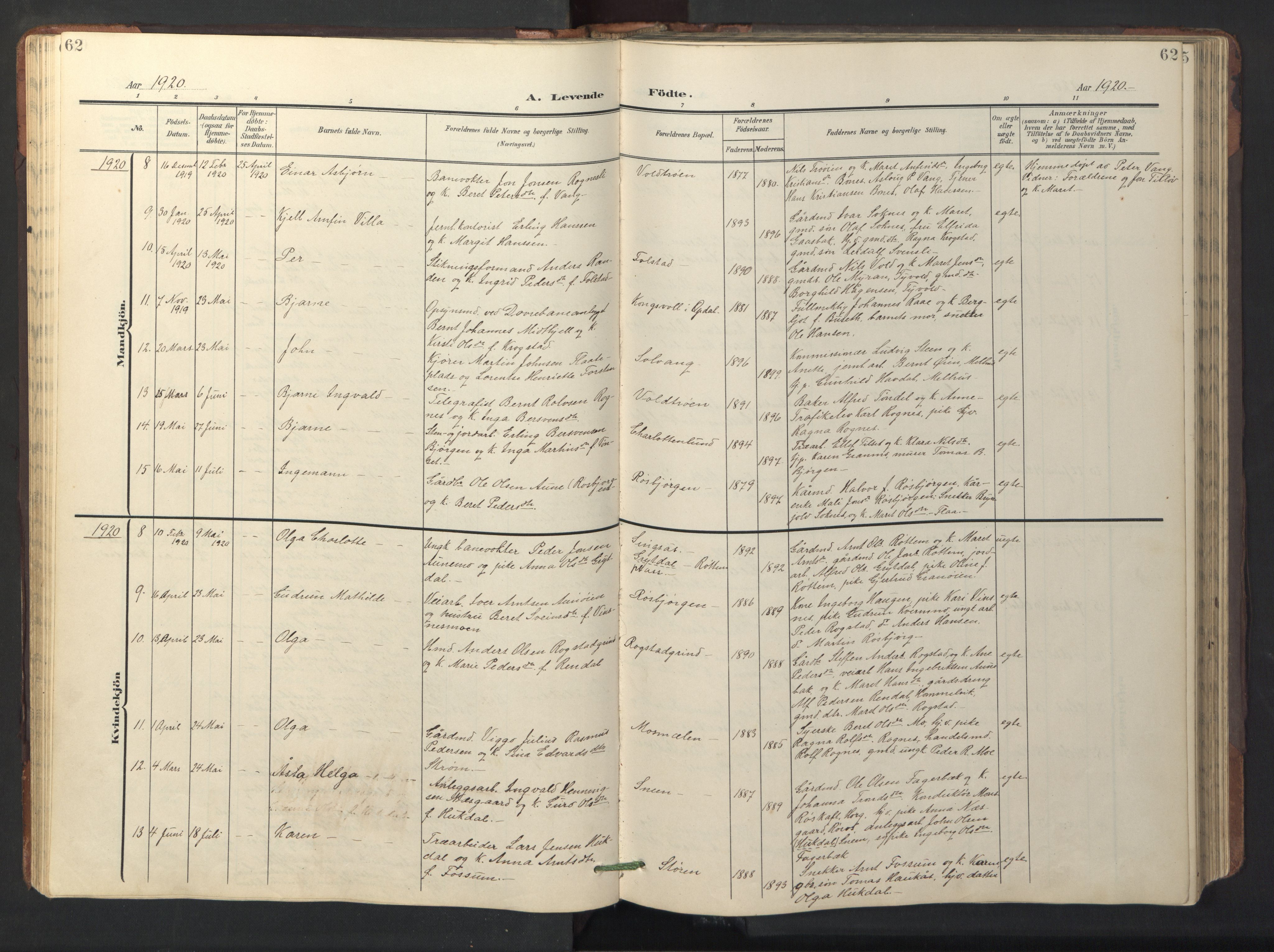 Ministerialprotokoller, klokkerbøker og fødselsregistre - Sør-Trøndelag, SAT/A-1456/687/L1019: Parish register (copy) no. 687C03, 1904-1931, p. 62
