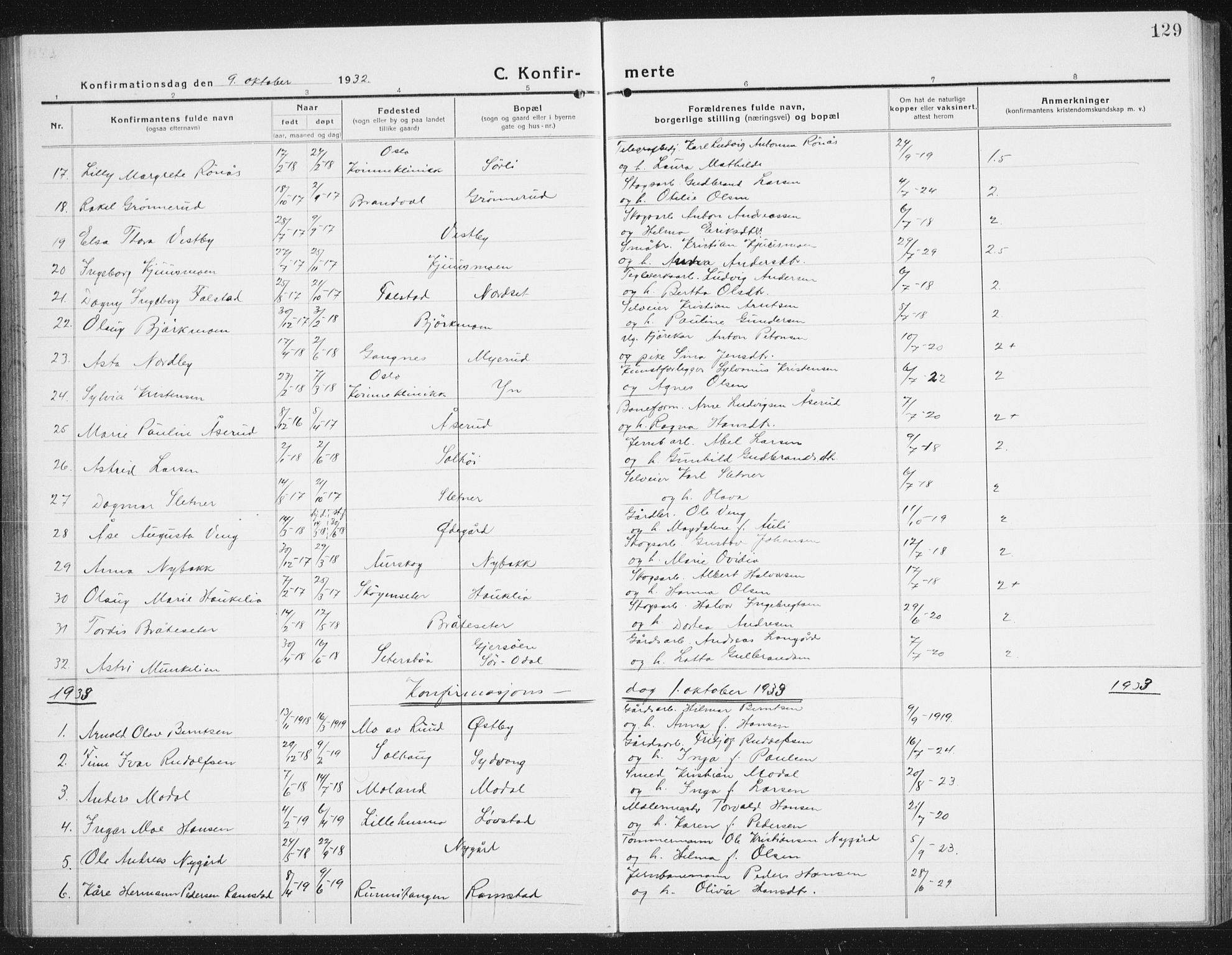 Nes prestekontor Kirkebøker, SAO/A-10410/G/Gc/L0002: Parish register (copy) no. III 2, 1915-1943, p. 129