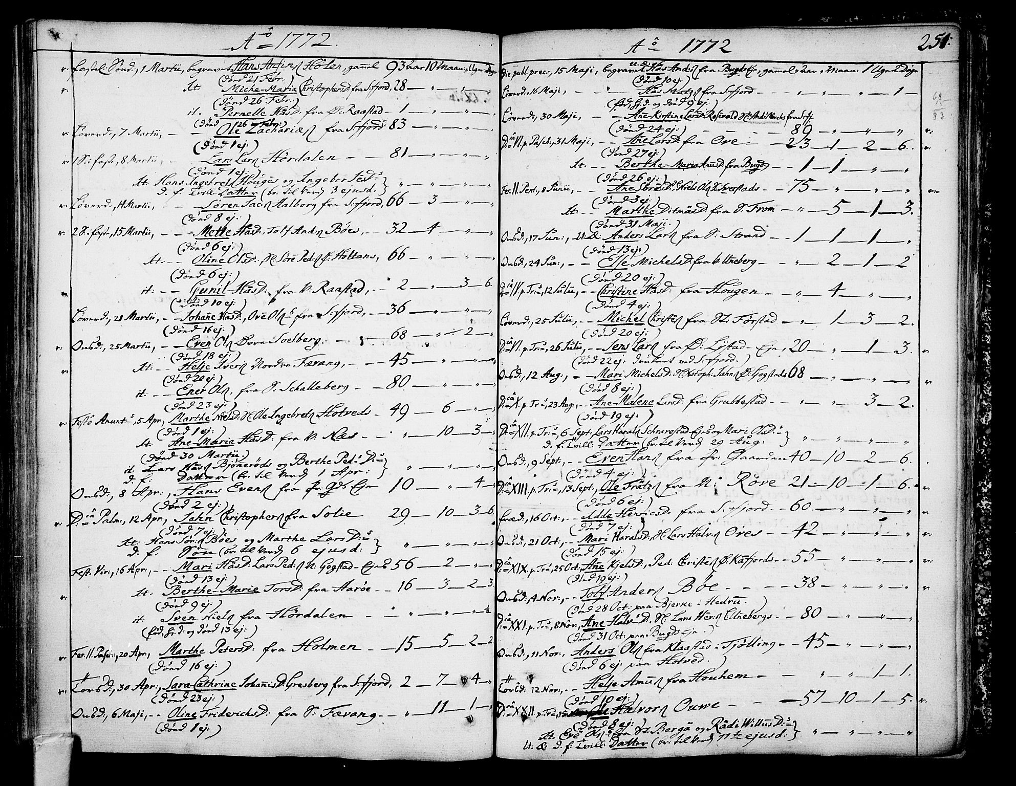 Sandar kirkebøker, SAKO/A-243/F/Fa/L0002: Parish register (official) no. 2, 1733-1788, p. 251