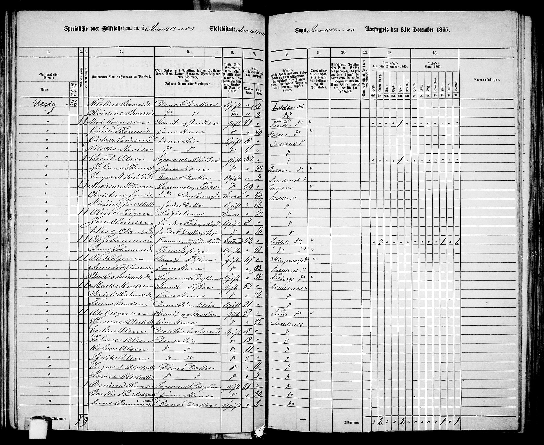 RA, 1865 census for Avaldsnes, 1865, p. 112