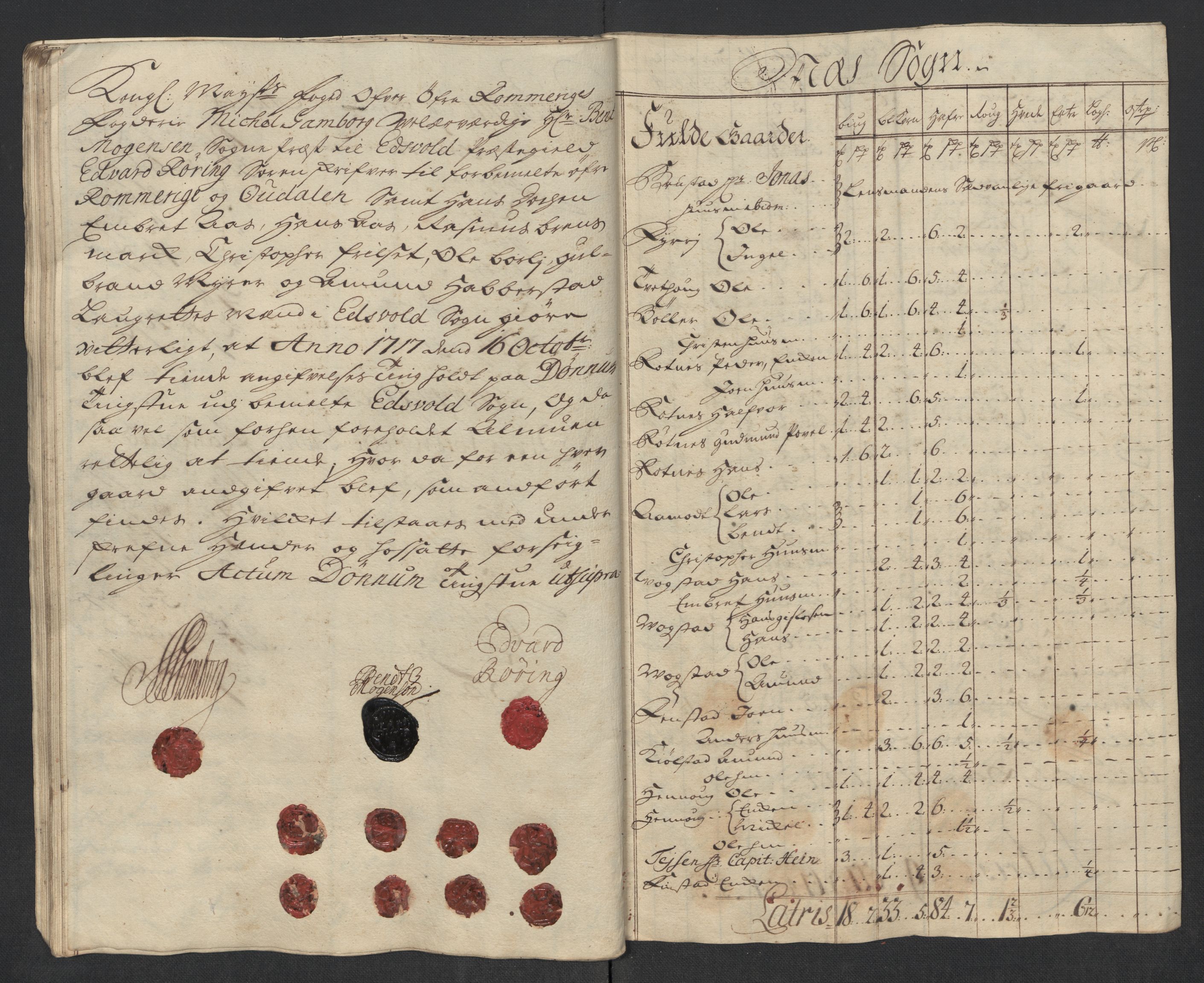 Rentekammeret inntil 1814, Reviderte regnskaper, Fogderegnskap, AV/RA-EA-4092/R12/L0726: Fogderegnskap Øvre Romerike, 1717, p. 200