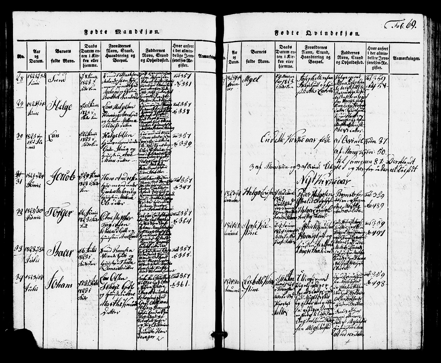 Avaldsnes sokneprestkontor, SAST/A -101851/H/Ha/Hab/L0001: Parish register (copy) no. B 1, 1816-1825, p. 69
