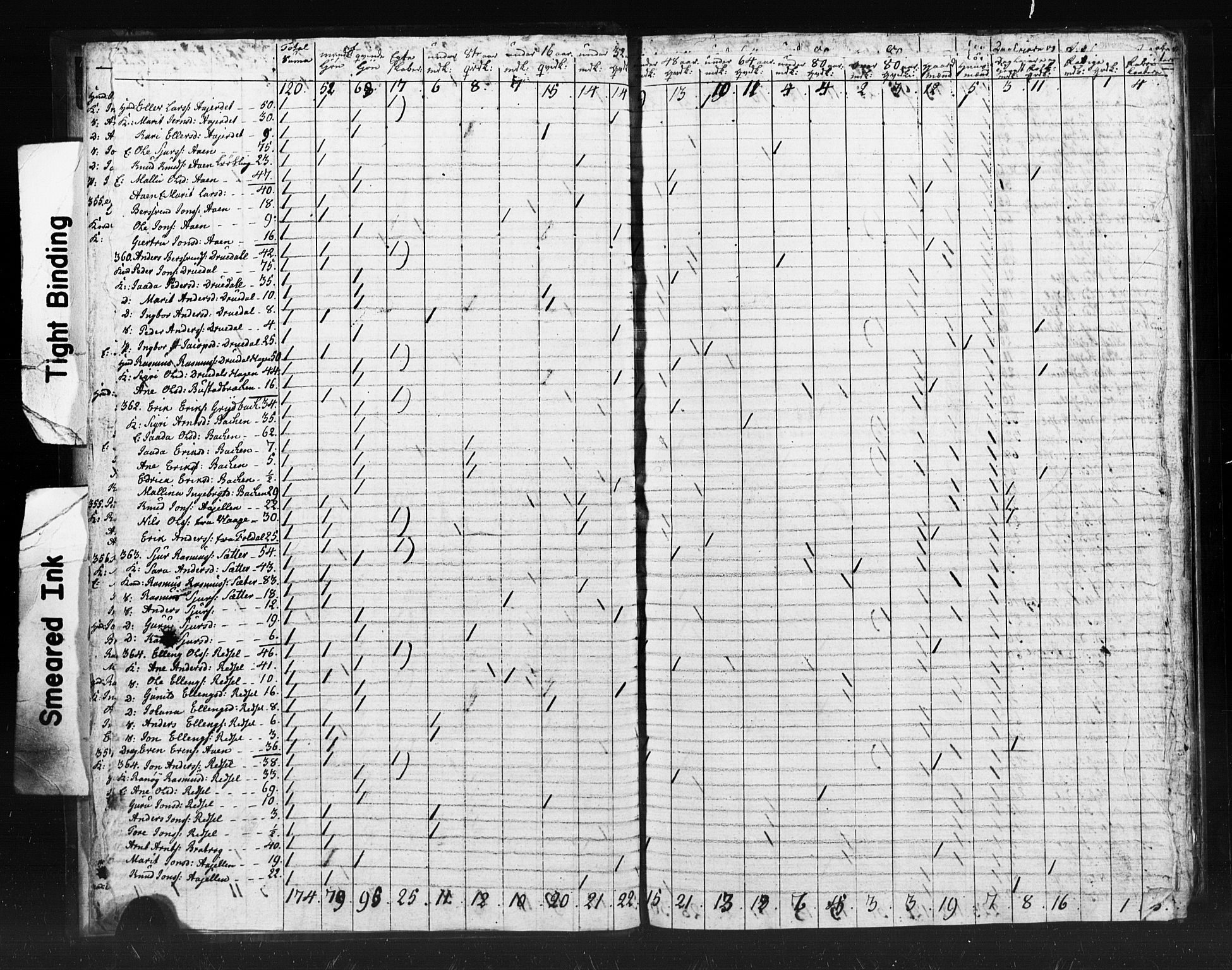 SAT, 1815 Census for Meldal parish, 1815, p. 7