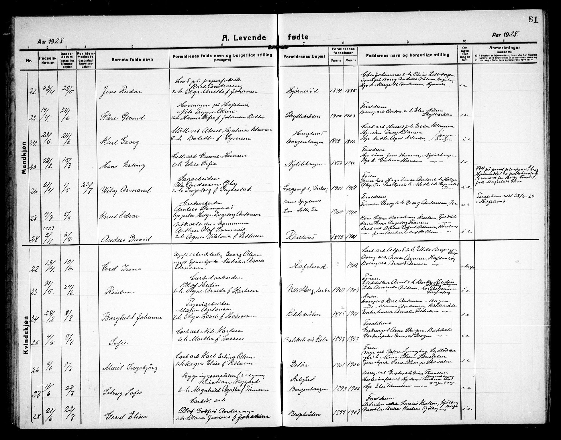 Skjeberg prestekontor Kirkebøker, AV/SAO-A-10923/G/Gd/L0002: Parish register (copy) no. IV 2, 1917-1931, p. 81