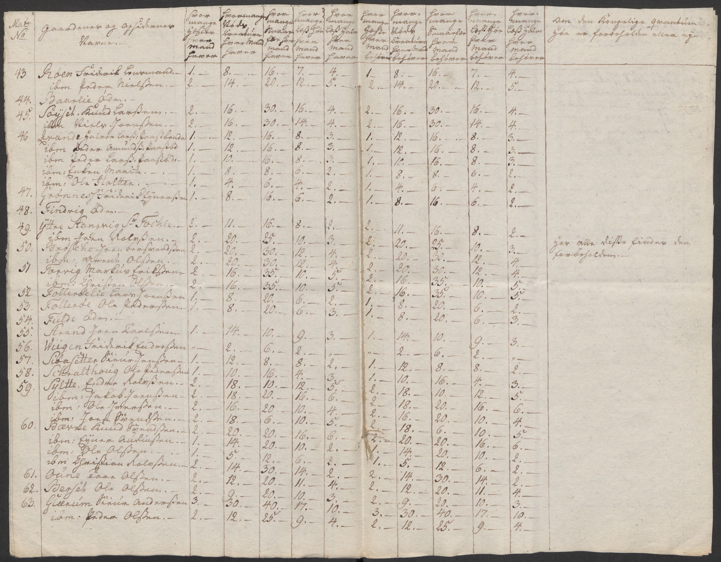 Regjeringskommisjonen 1807-1810, 1. kontor/byrå, RA/EA-2871/Dd/L0011: Kreatur og fôr: Opptelling i Nordre Bergenhus og Romsdal amt, 1808, p. 281