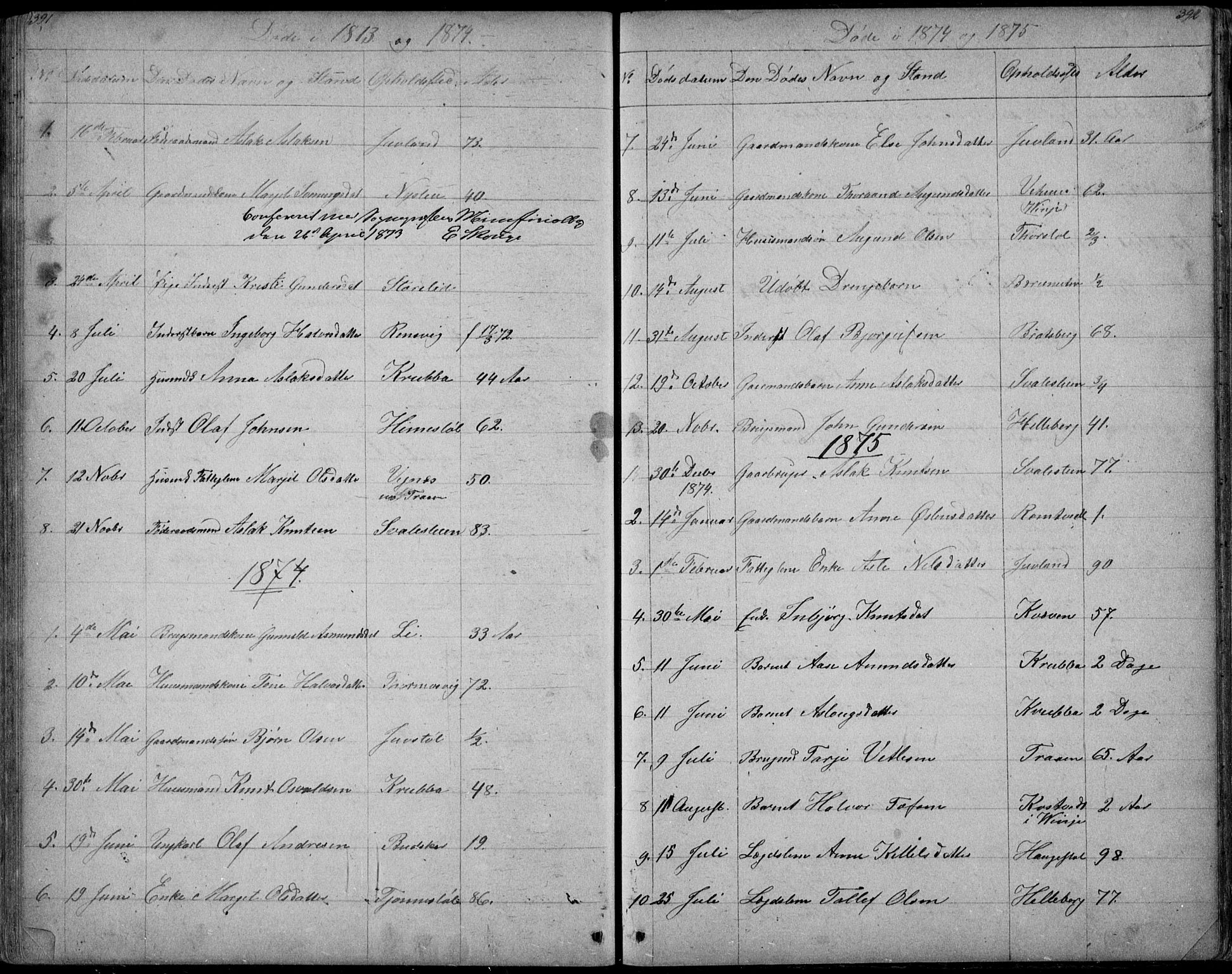 Rauland kirkebøker, SAKO/A-292/G/Ga/L0002: Parish register (copy) no. I 2, 1849-1935, p. 391-392