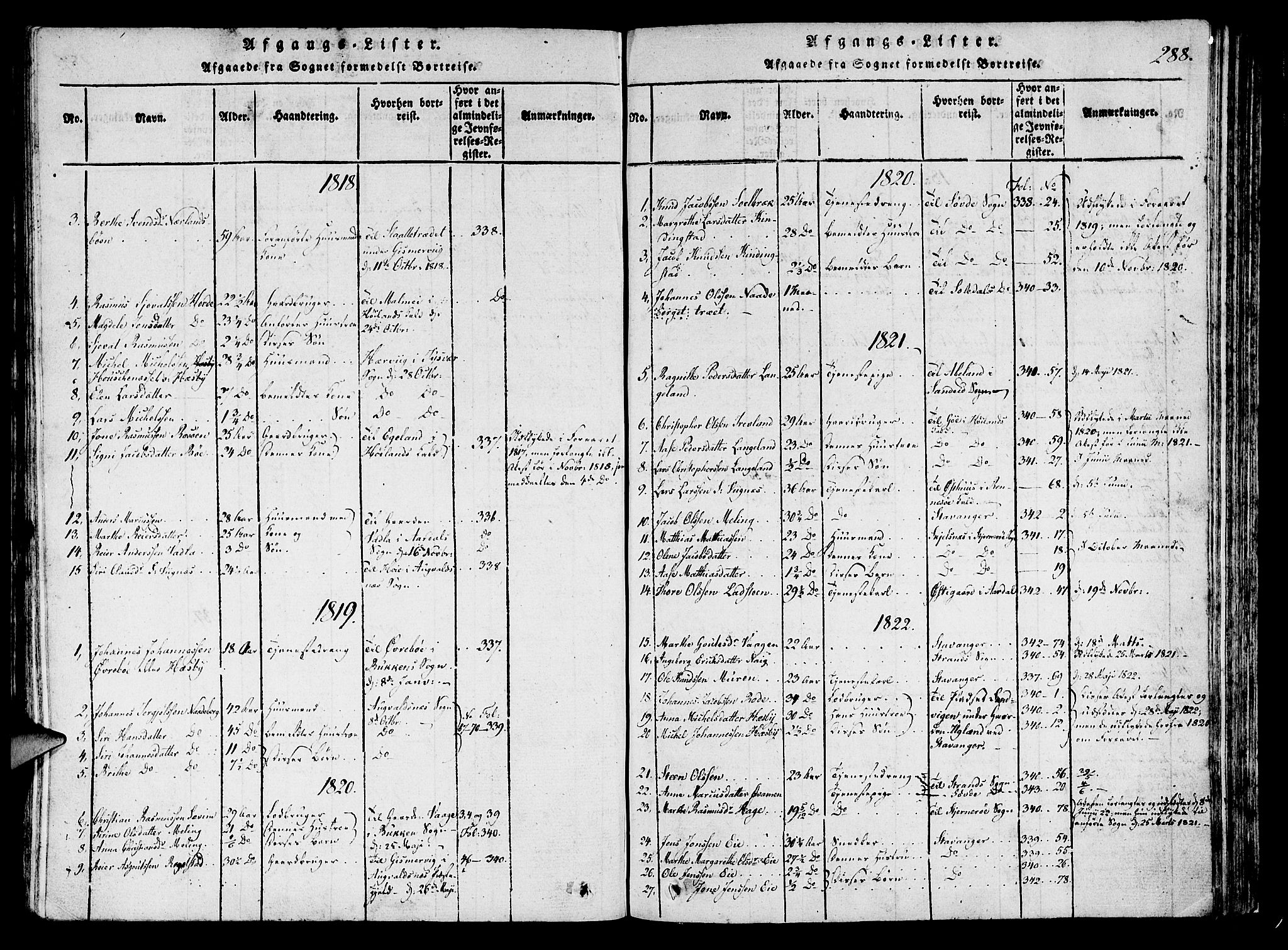 Finnøy sokneprestkontor, SAST/A-101825/H/Ha/Haa/L0006: Parish register (official) no. A 6, 1816-1846, p. 288
