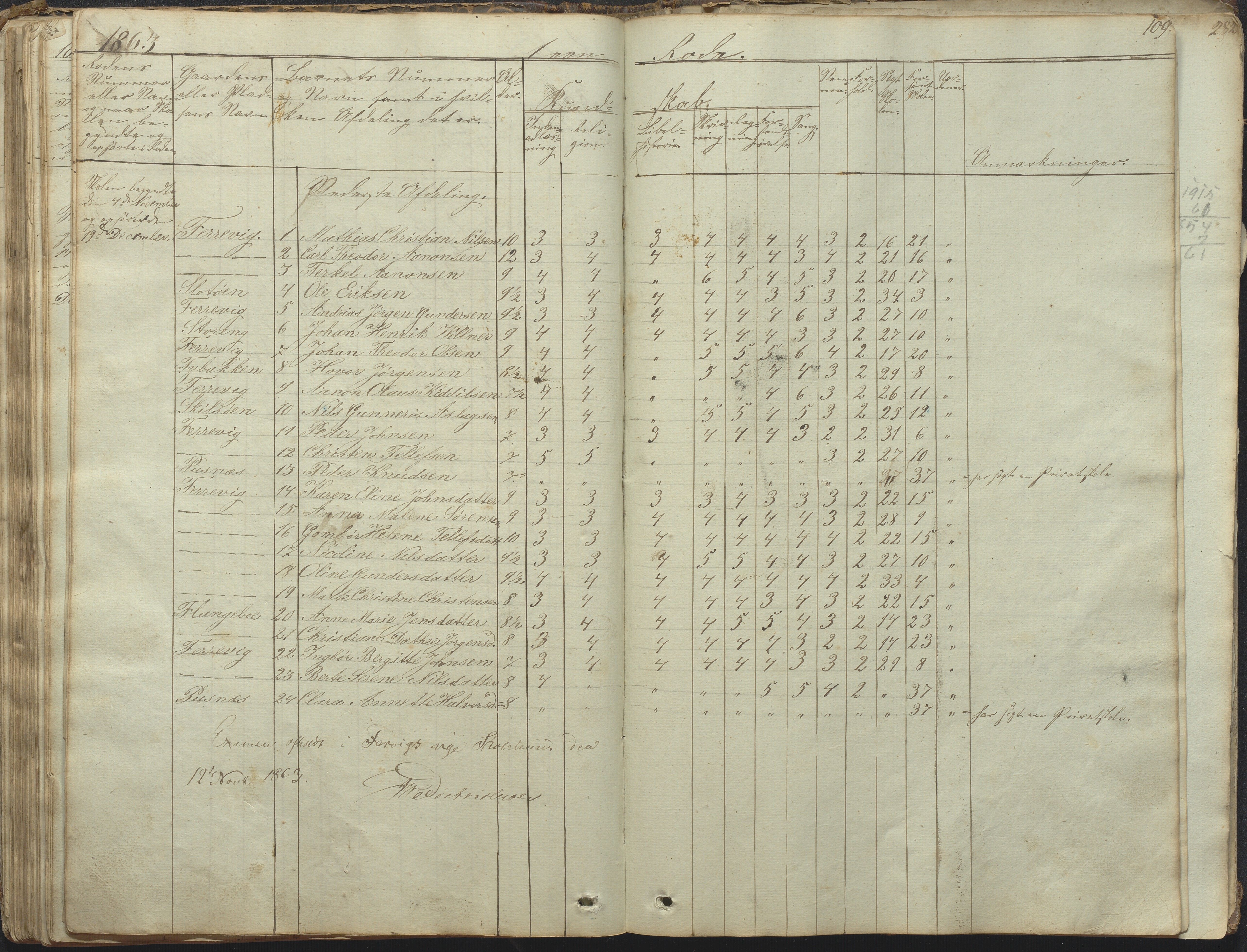 Tromøy kommune frem til 1971, AAKS/KA0921-PK/04/L0031: Færvik (Roligheden) - Karakterprotokoll, 1848-1863