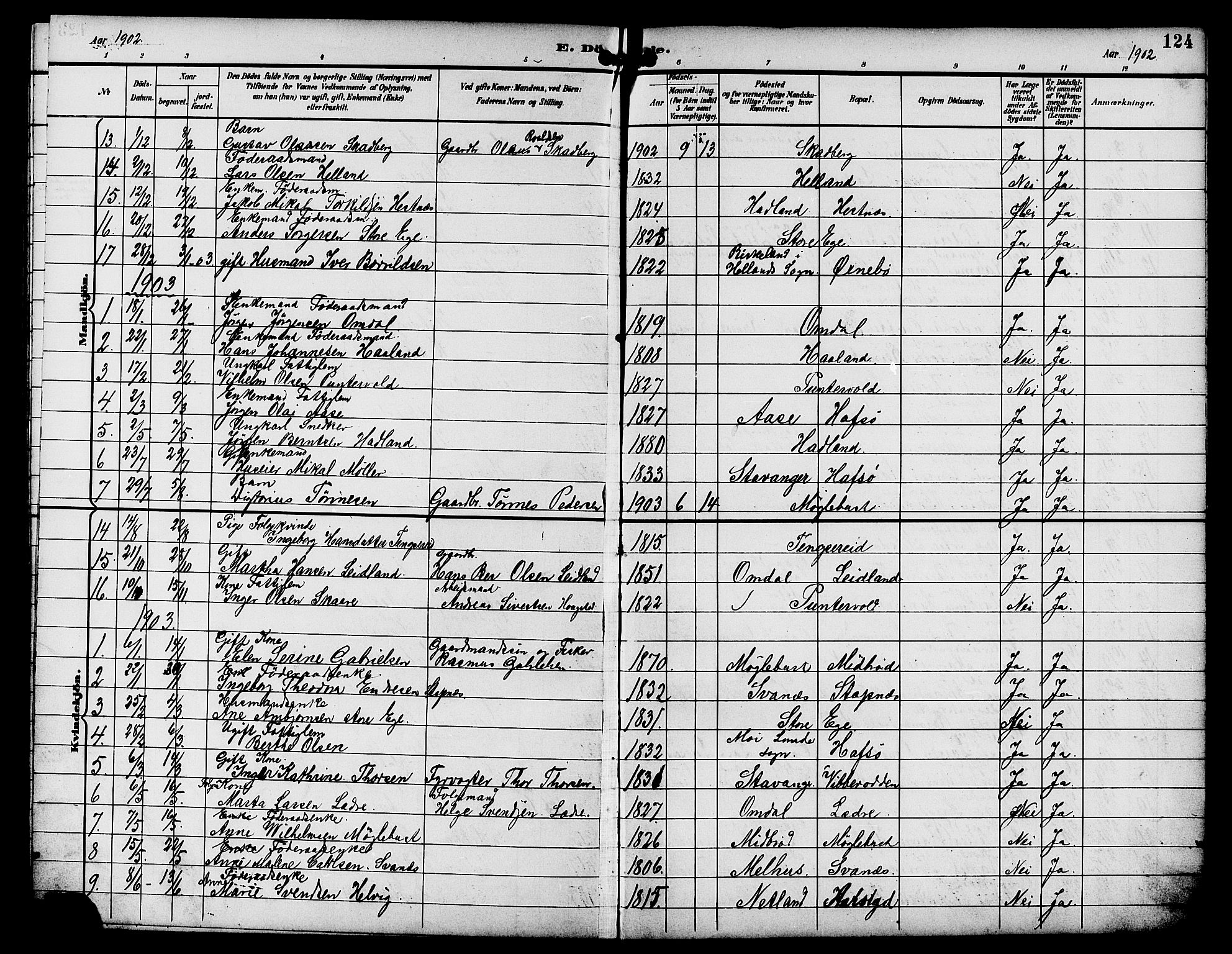 Eigersund sokneprestkontor, SAST/A-101807/S09/L0009: Parish register (copy) no. B 9, 1893-1907, p. 124