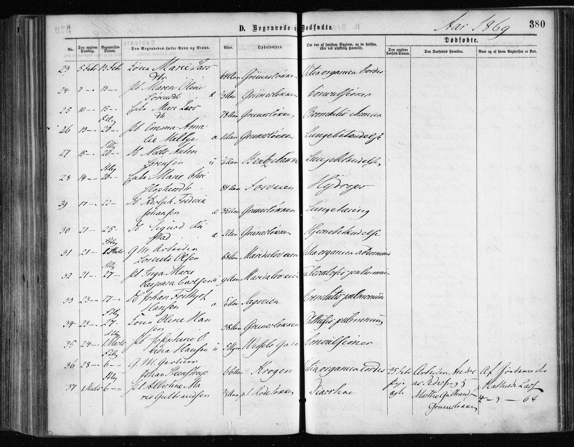 Gamle Aker prestekontor Kirkebøker, SAO/A-10617a/F/L0002: Parish register (official) no. 2, 1864-1872, p. 380