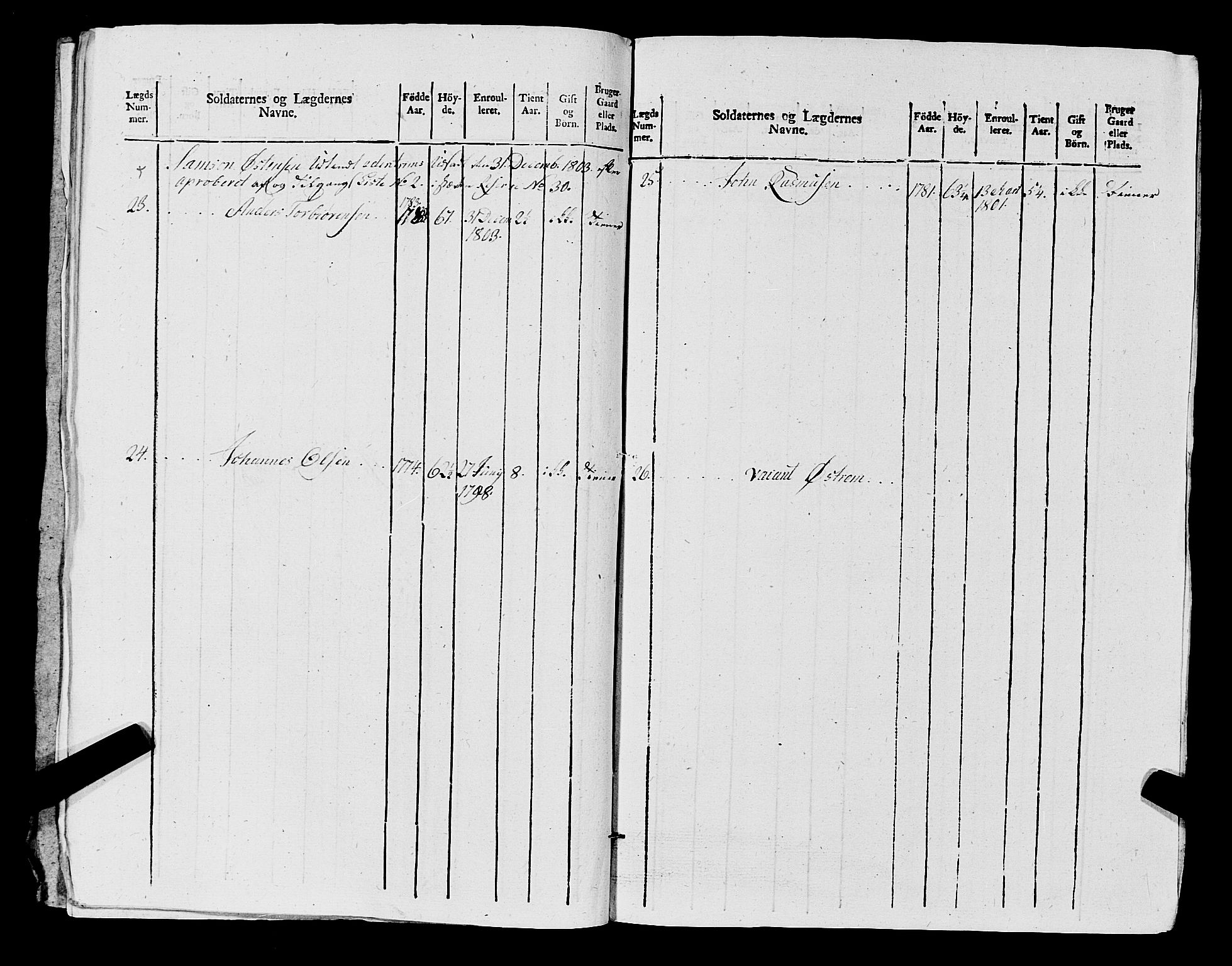 Fylkesmannen i Rogaland, AV/SAST-A-101928/99/3/325/325CA, 1655-1832, p. 9025