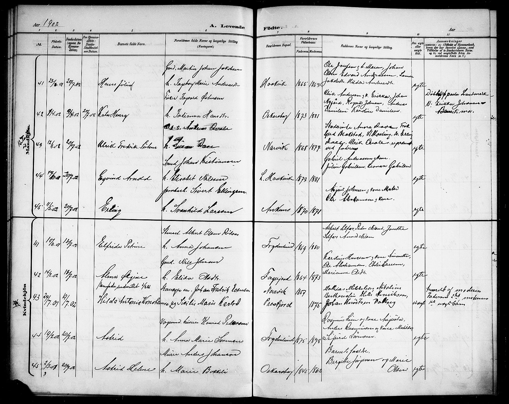 Ministerialprotokoller, klokkerbøker og fødselsregistre - Nordland, AV/SAT-A-1459/866/L0953: Parish register (copy) no. 866C02, 1900-1905