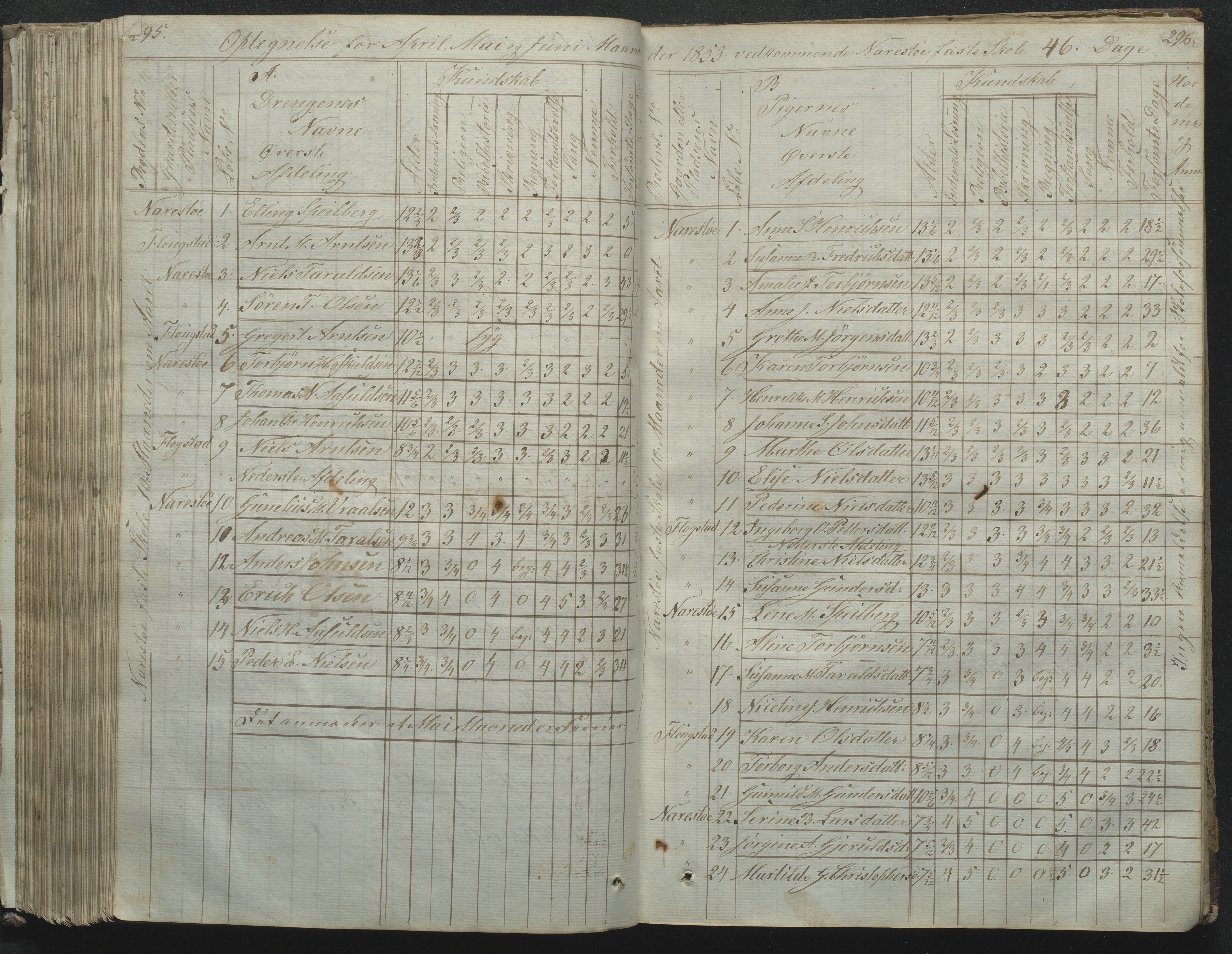 Flosta kommune, Narestø skole, AAKS/KA0916-550c/F2/L0001: Skoleprotokoll for Naresø faste skole, 1829-1862, p. 295-296