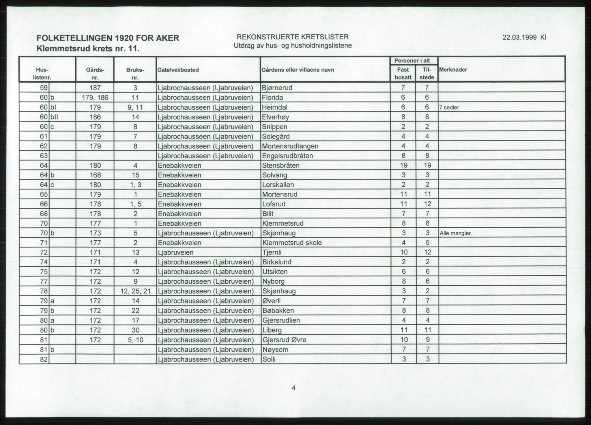 SAO, 1920 census for Aker, 1920, p. 130