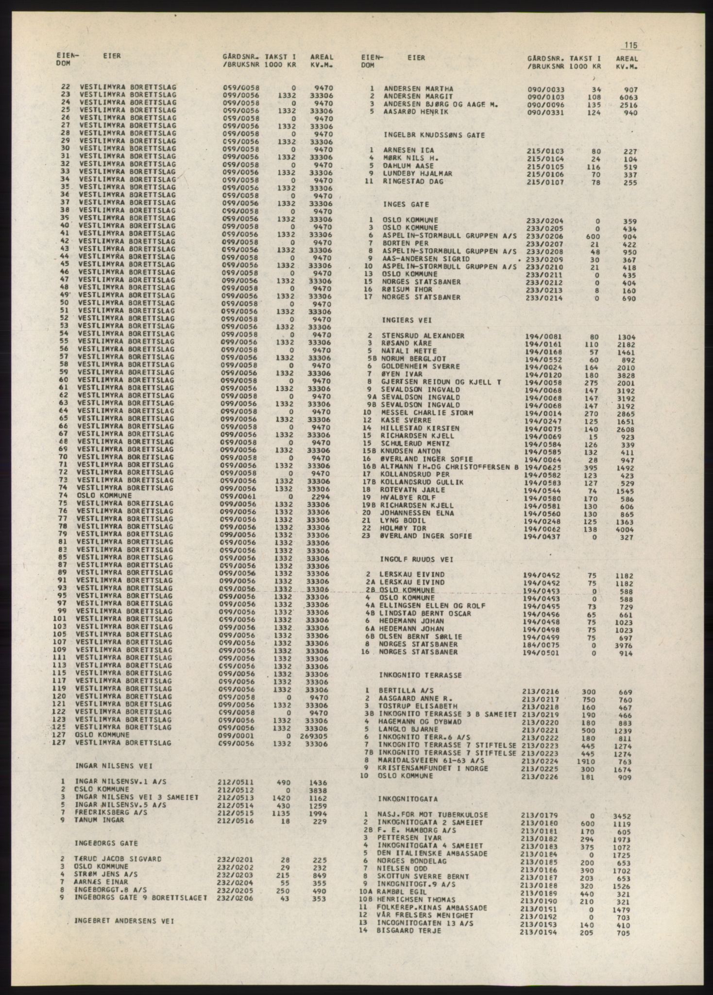 Kristiania/Oslo adressebok, PUBL/-, 1980-1981, p. 115