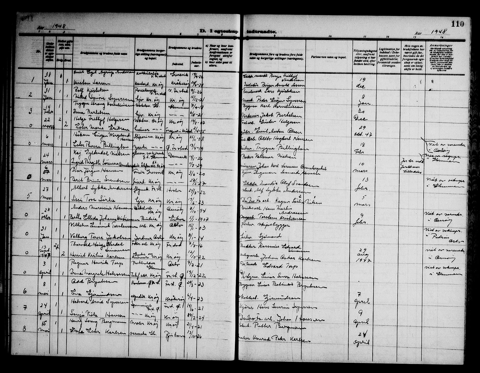 Kråkerøy prestekontor Kirkebøker, AV/SAO-A-10912/G/Ga/L0002: Parish register (copy) no. 2, 1908-1952, p. 110