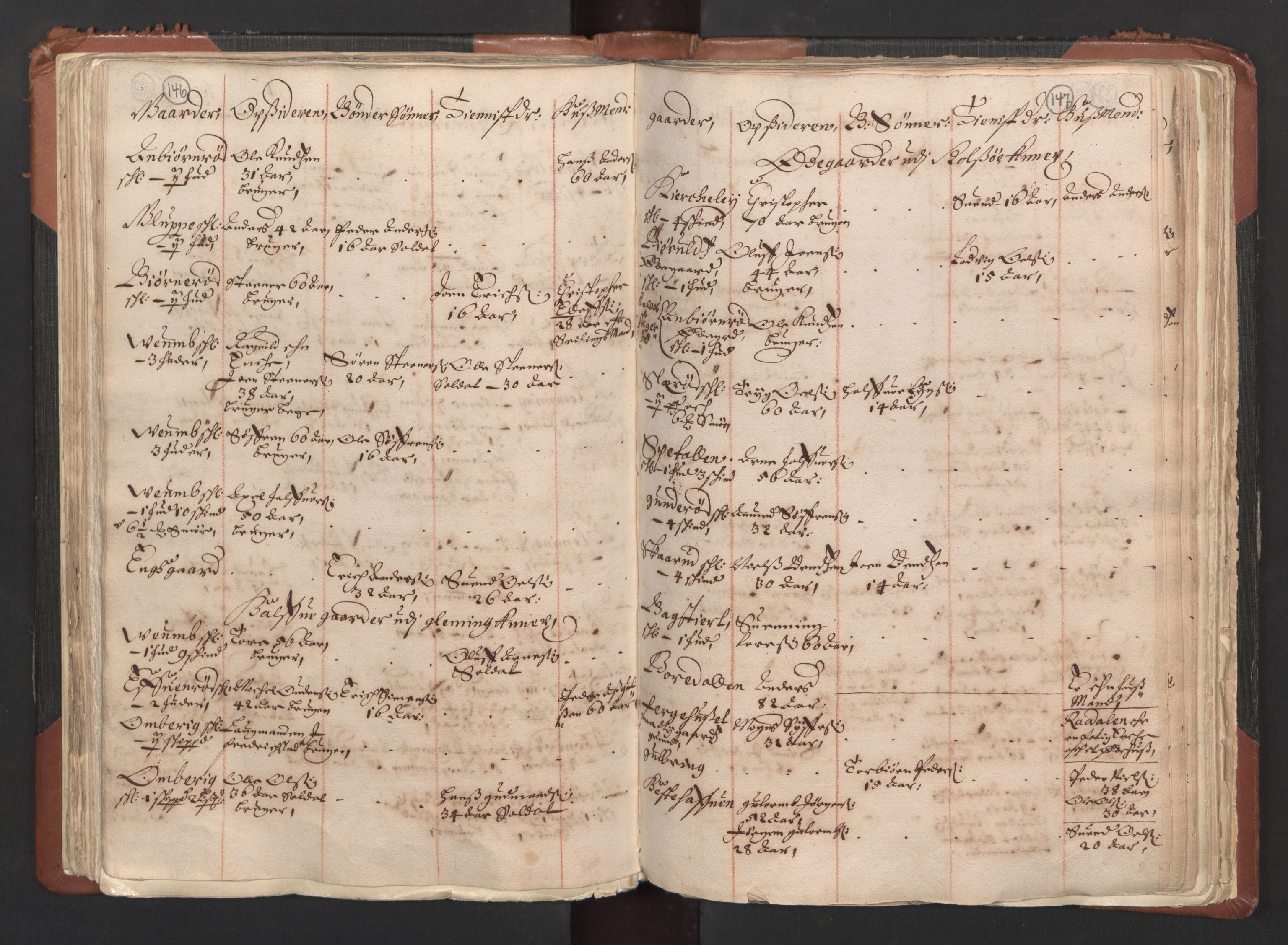 RA, Bailiff's Census 1664-1666, no. 1: Modern Østfold county, 1664, p. 146-147