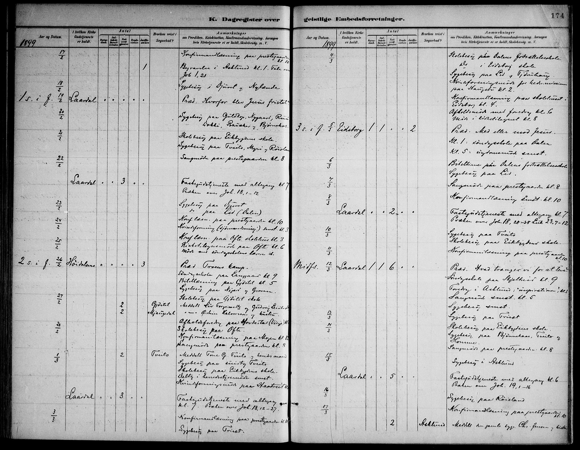 Lårdal kirkebøker, SAKO/A-284/F/Fa/L0007: Parish register (official) no. I 7, 1887-1906, p. 174