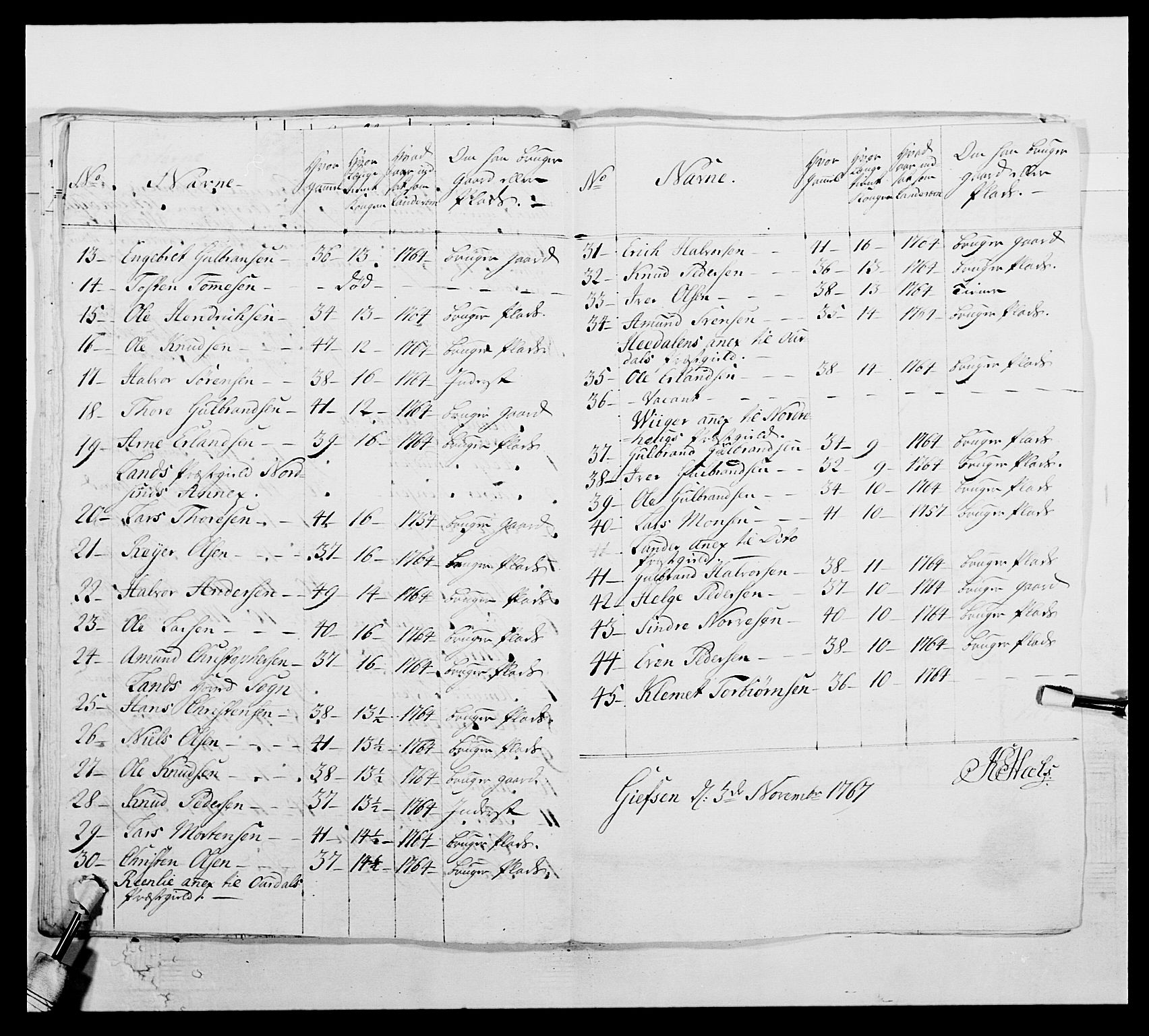 Kommanderende general (KG I) med Det norske krigsdirektorium, AV/RA-EA-5419/E/Ea/L0507: 2. Opplandske regiment, 1766-1767, p. 437