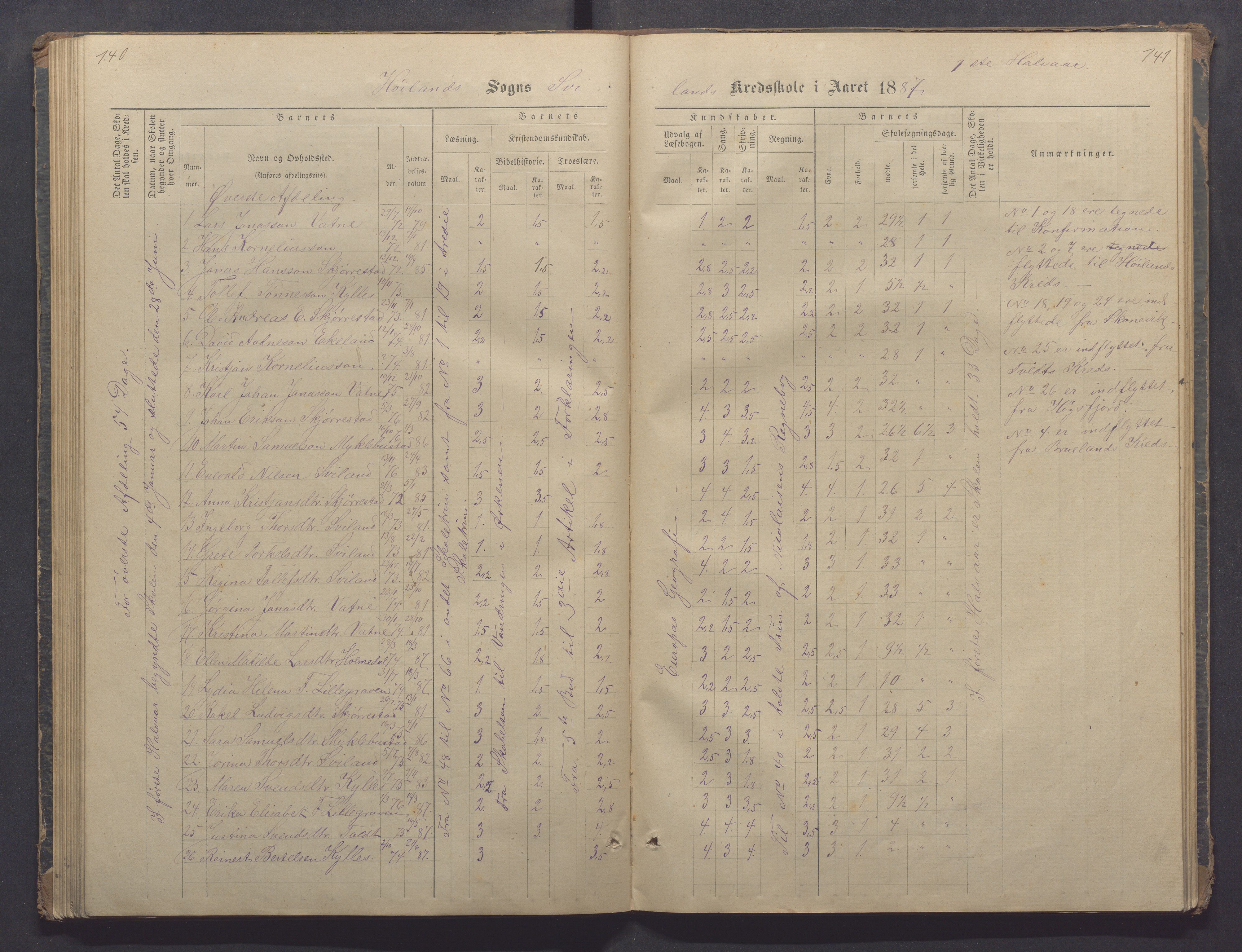 Høyland kommune - Sporaland skole, IKAR/K-100085/E/L0002: Skoleprotokoll Nordre Fjellbygden, 1873-1887, p. 140-141