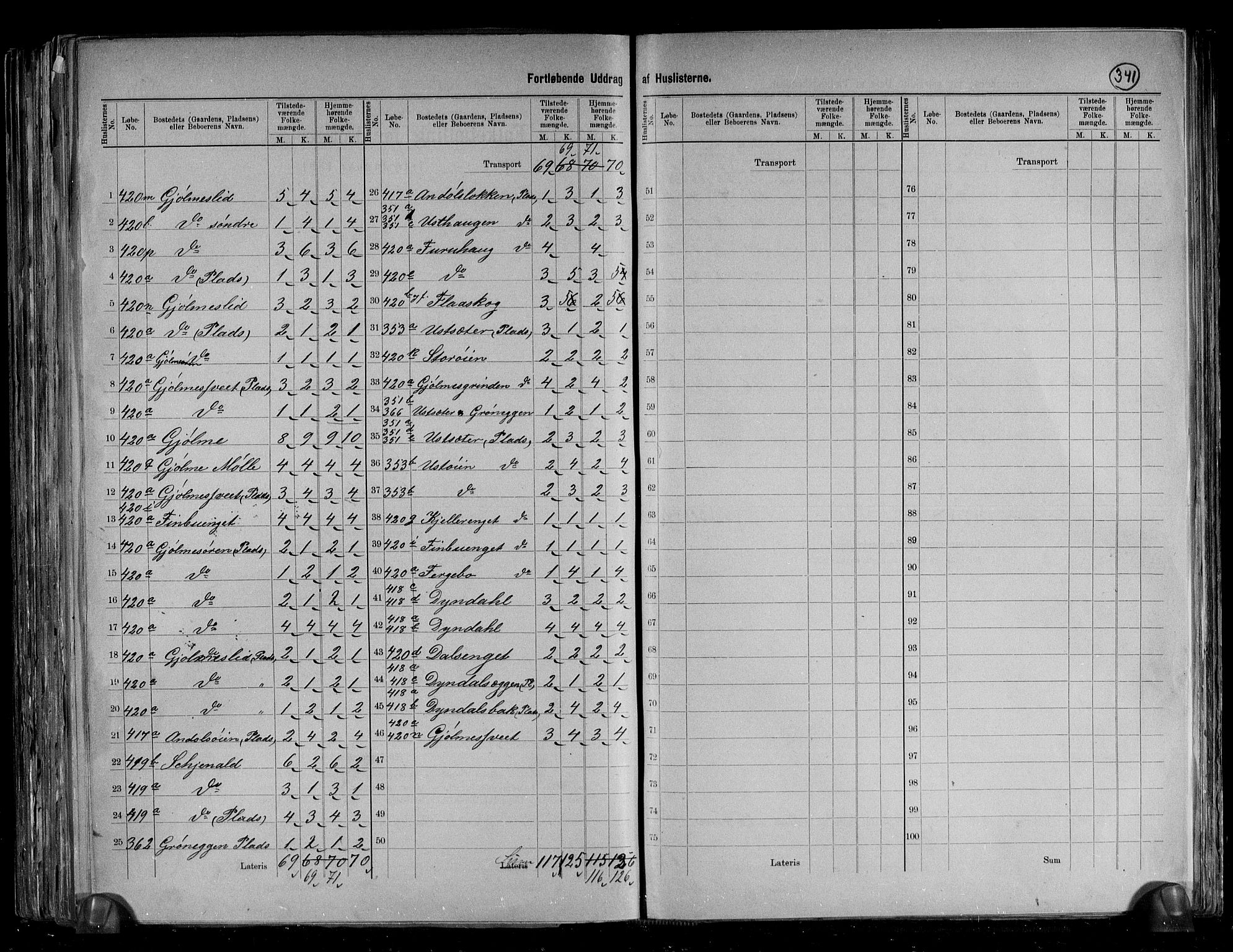 RA, 1891 census for 1638 Orkdal, 1891, p. 40