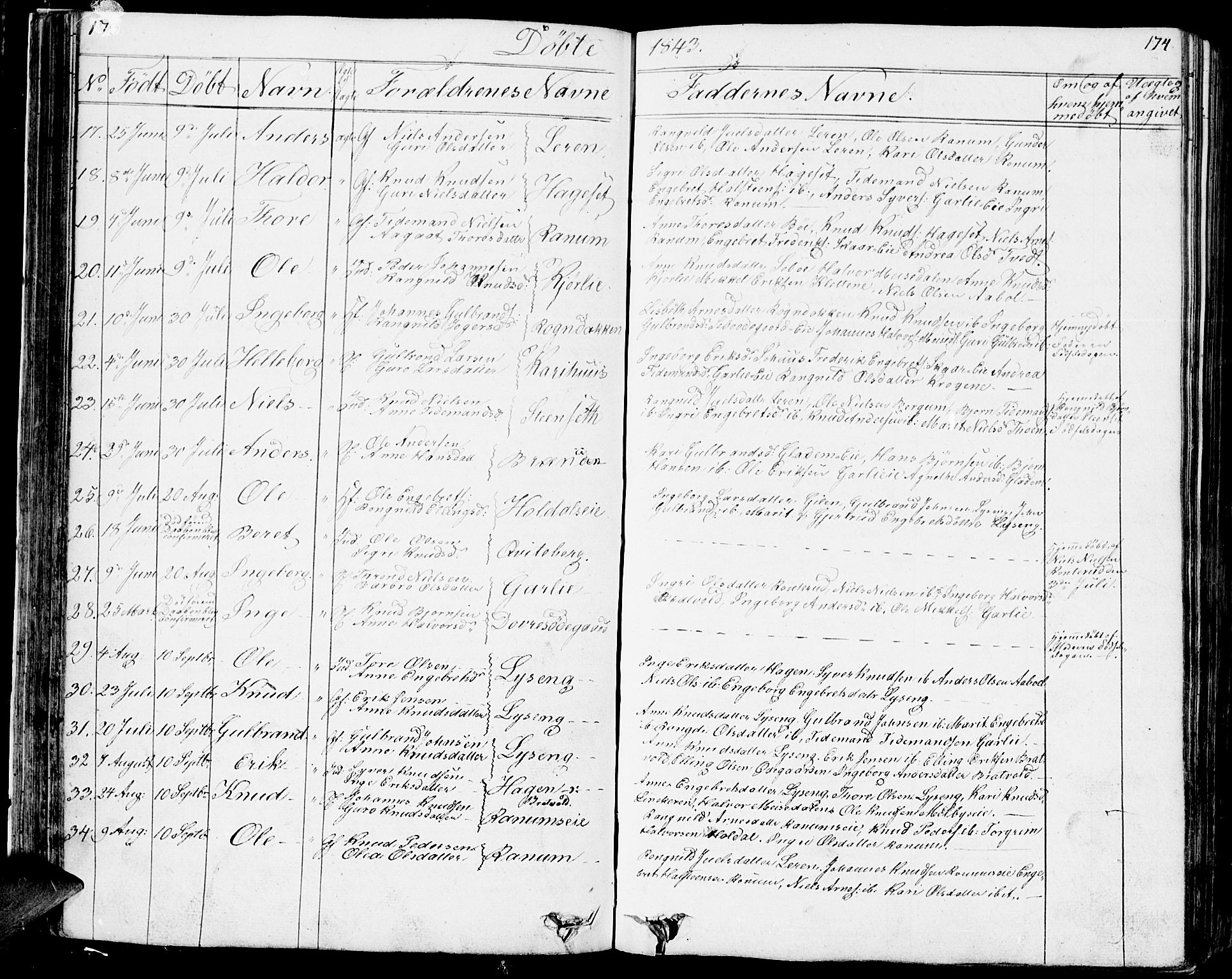 Nord-Aurdal prestekontor, AV/SAH-PREST-132/H/Ha/Hab/L0001: Parish register (copy) no. 1, 1834-1887, p. 173-174