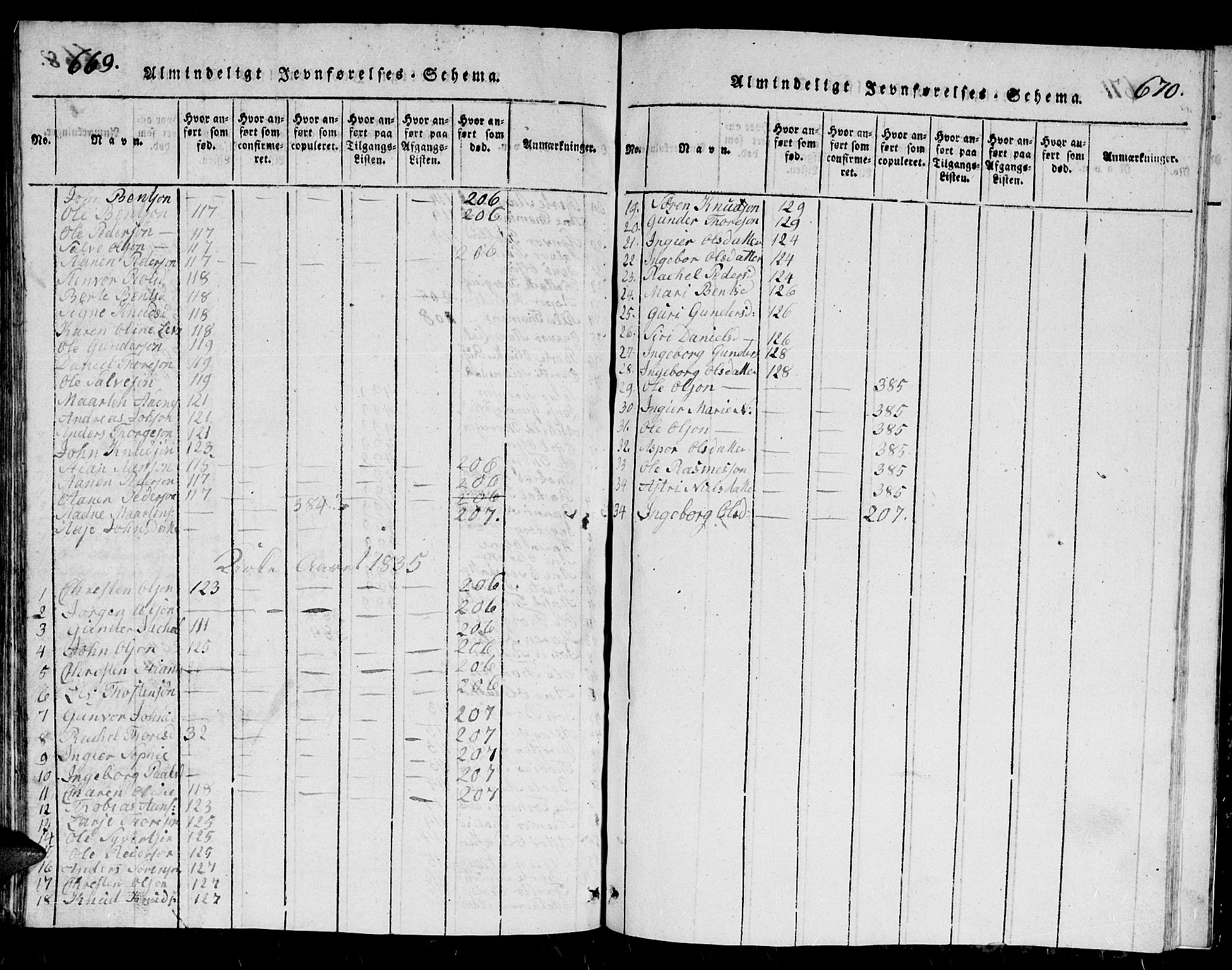 Holum sokneprestkontor, SAK/1111-0022/F/Fb/Fbb/L0001: Parish register (copy) no. B 1, 1820-1847, p. 671-672