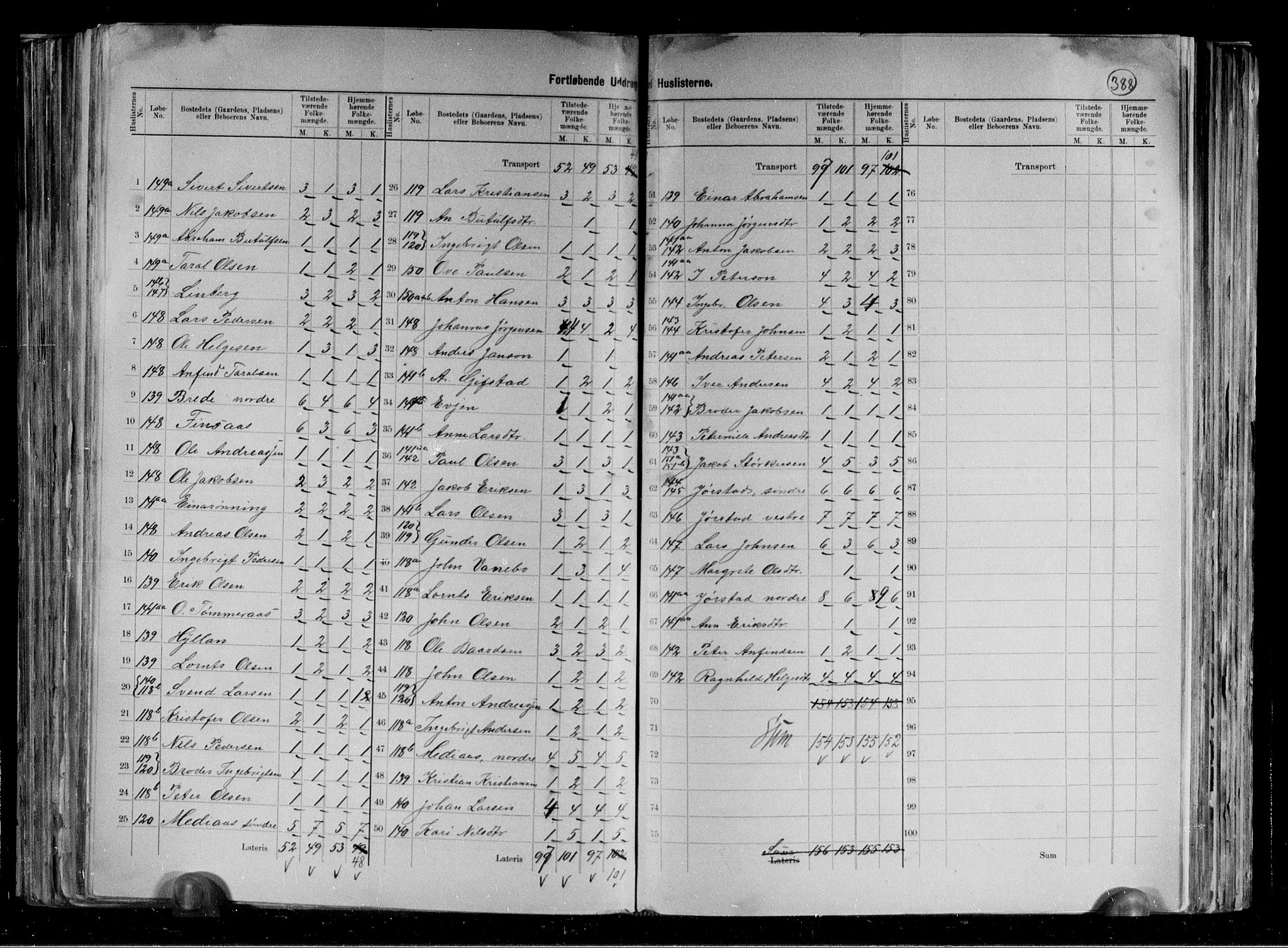 RA, 1891 census for 1736 Snåsa, 1891, p. 18