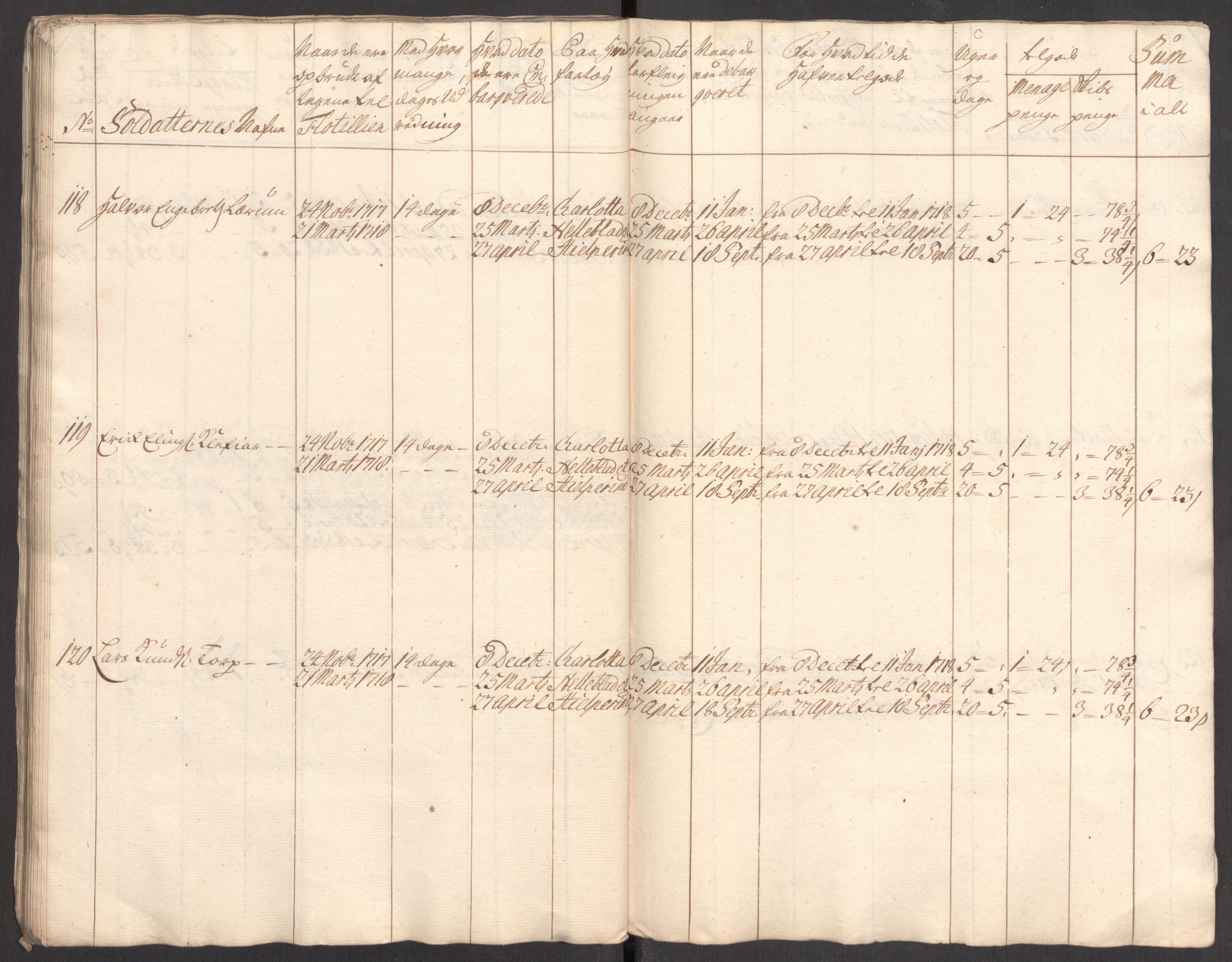 Kommanderende general (KG I) med Det norske krigsdirektorium, AV/RA-EA-5419/E/Eb/L0001: Ruller over noen kompanier som tjenestegjorde på flåten, 1712-1721, p. 425