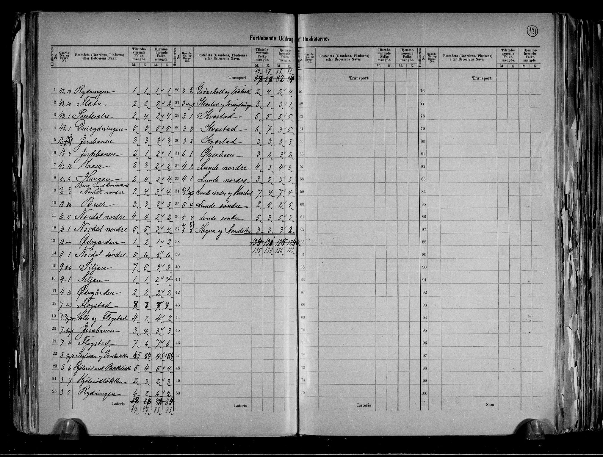 RA, 1891 census for 0813 Eidanger, 1891, p. 17