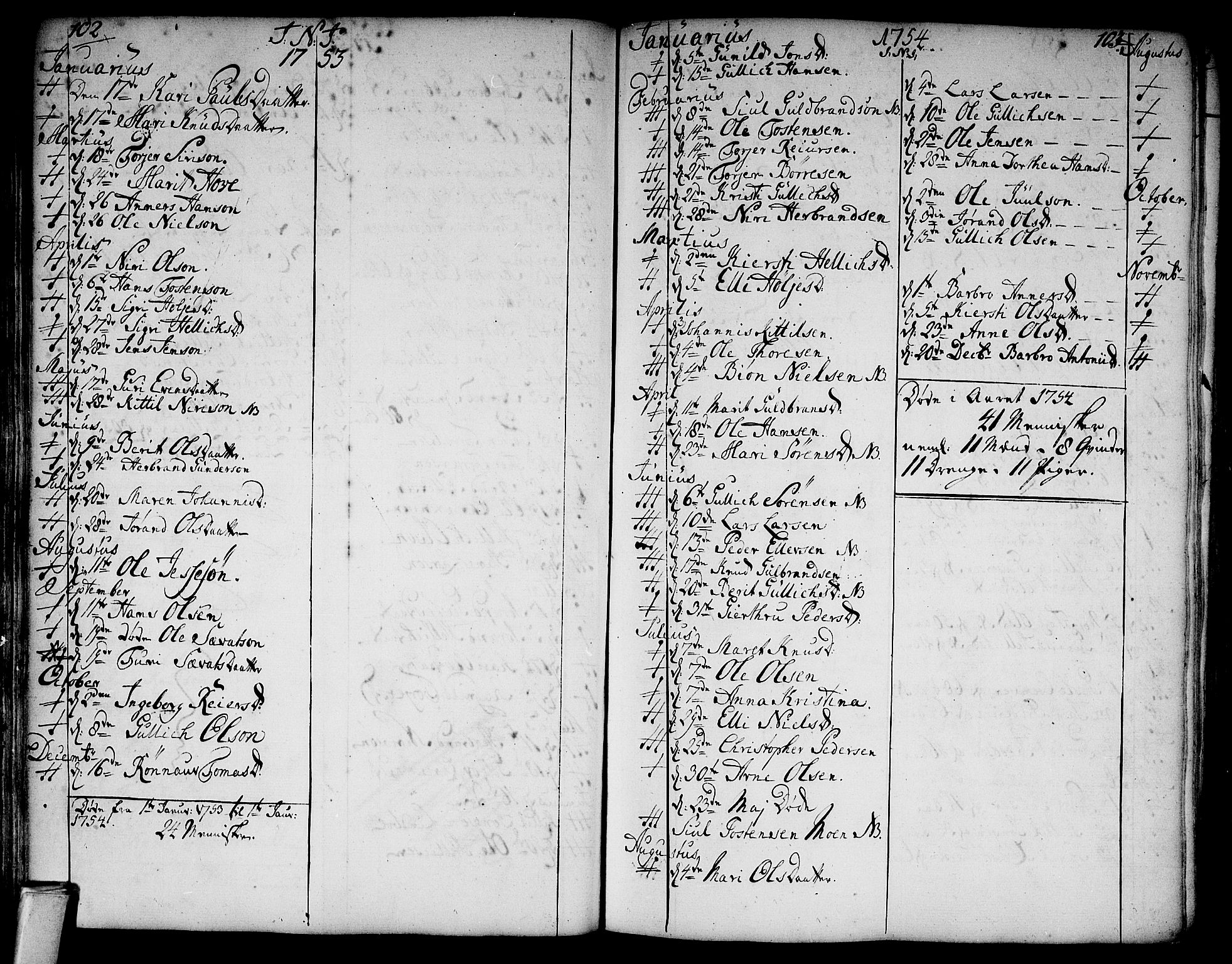 Flesberg kirkebøker, SAKO/A-18/F/Fa/L0003: Parish register (official) no. I 3, 1748-1790, p. 102-103