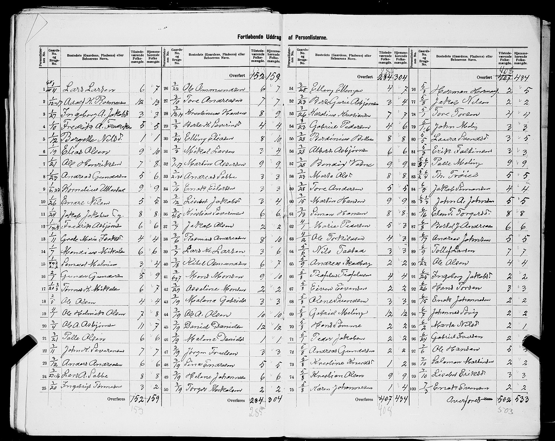 SAST, 1900 census for Haaland, 1900, p. 21