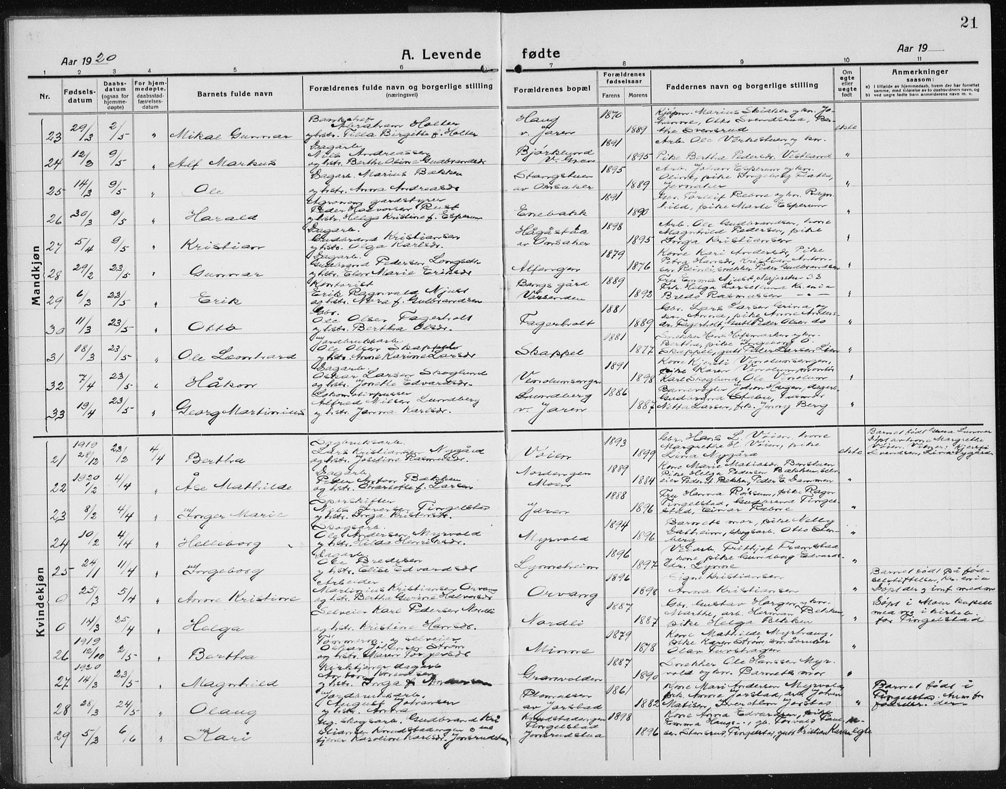 Gran prestekontor, SAH/PREST-112/H/Ha/Hab/L0008: Parish register (copy) no. 8, 1917-1935, p. 21