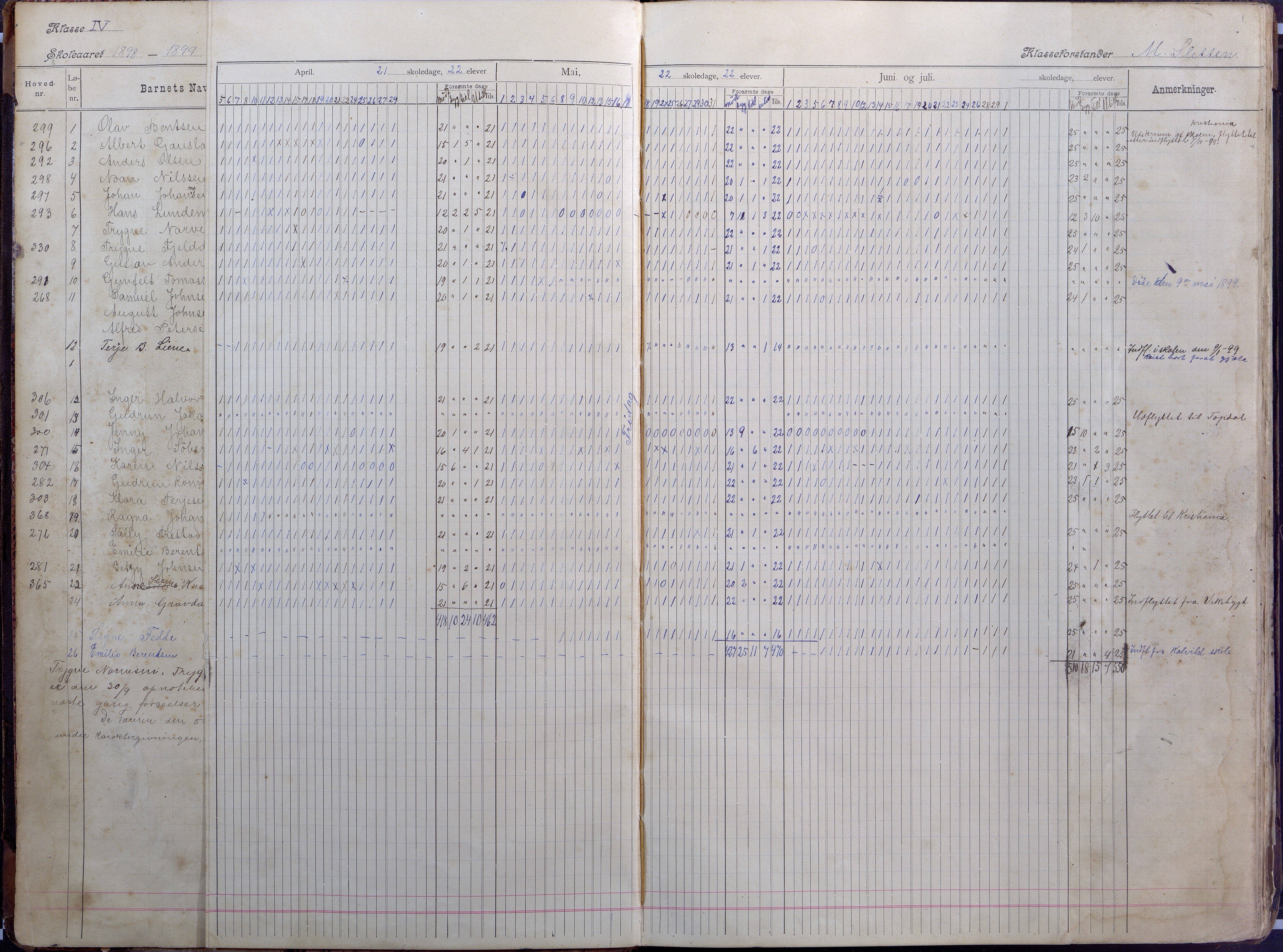 Lillesand kommune, AAKS/KA0926-PK/2/03/L0008: Folkeskolen - Dagbok IV klasse, 1898-1914