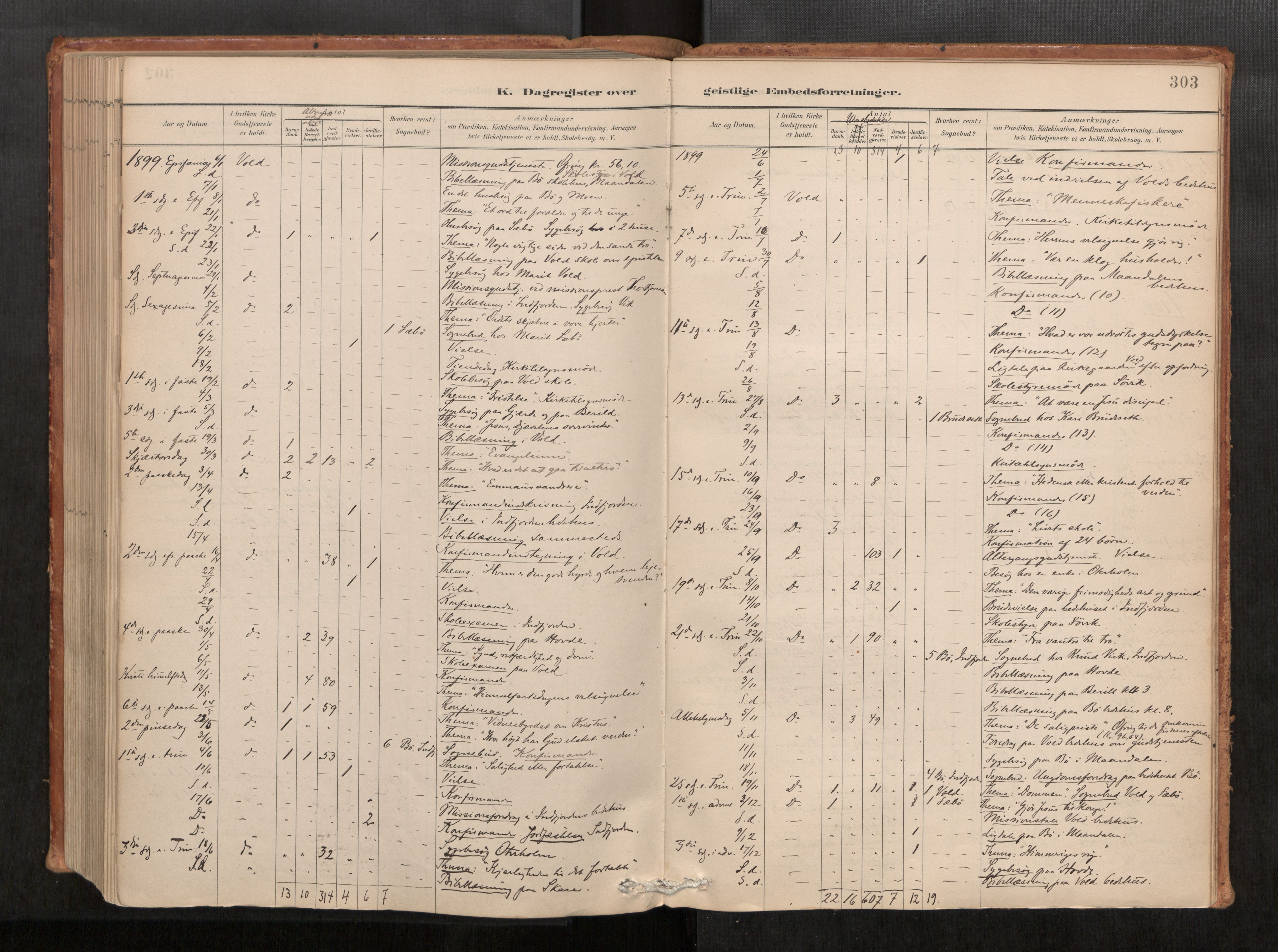 Ministerialprotokoller, klokkerbøker og fødselsregistre - Møre og Romsdal, AV/SAT-A-1454/543/L0568: Parish register (official) no. 543A03, 1885-1915, p. 303