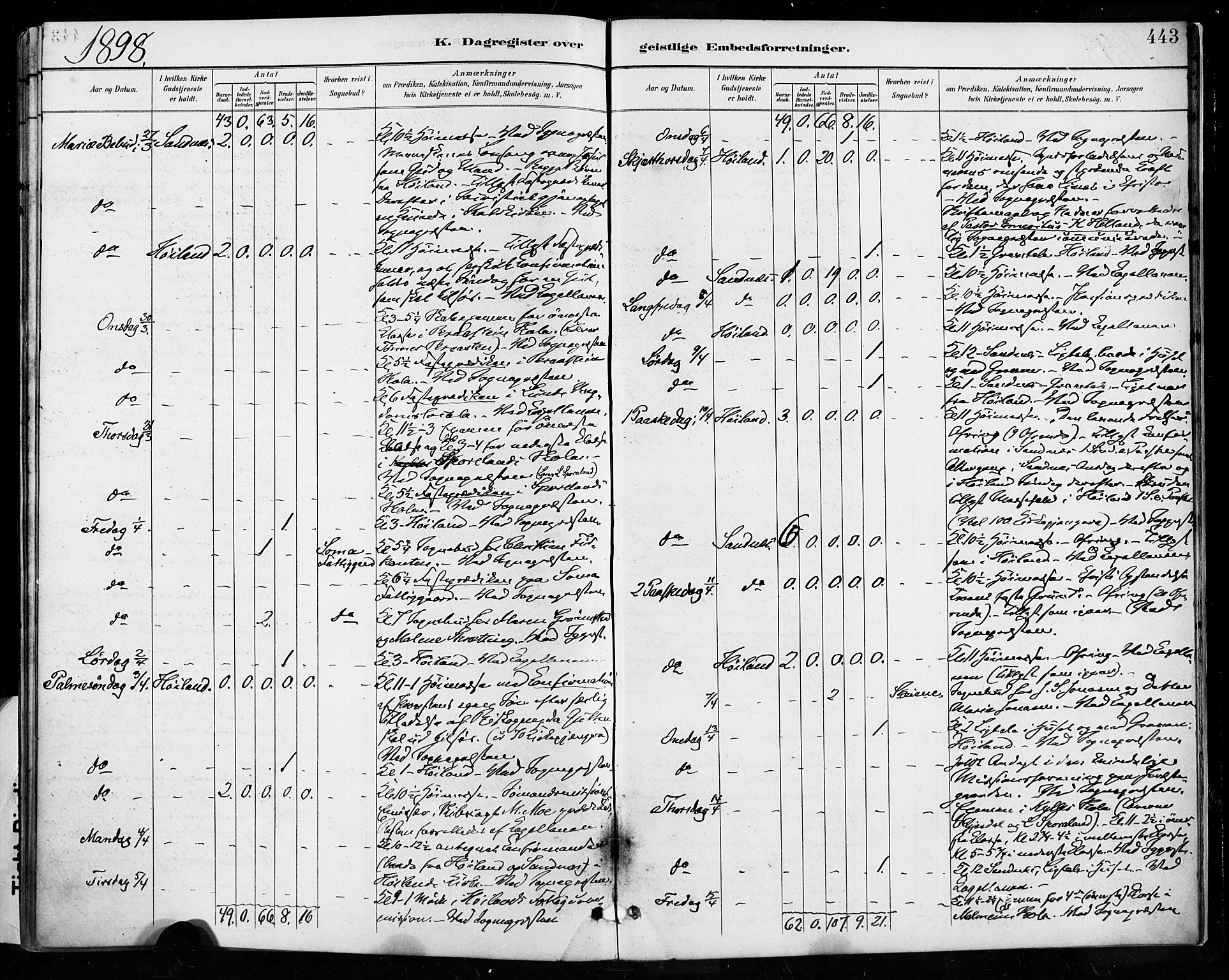 Høyland sokneprestkontor, AV/SAST-A-101799/001/30BA/L0013: Parish register (official) no. A 13.2, 1889-1898, p. 443