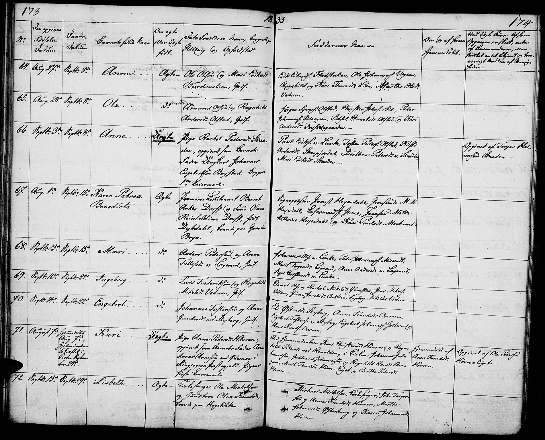 Øyer prestekontor, AV/SAH-PREST-084/H/Ha/Haa/L0004: Parish register (official) no. 4, 1824-1841, p. 173-174