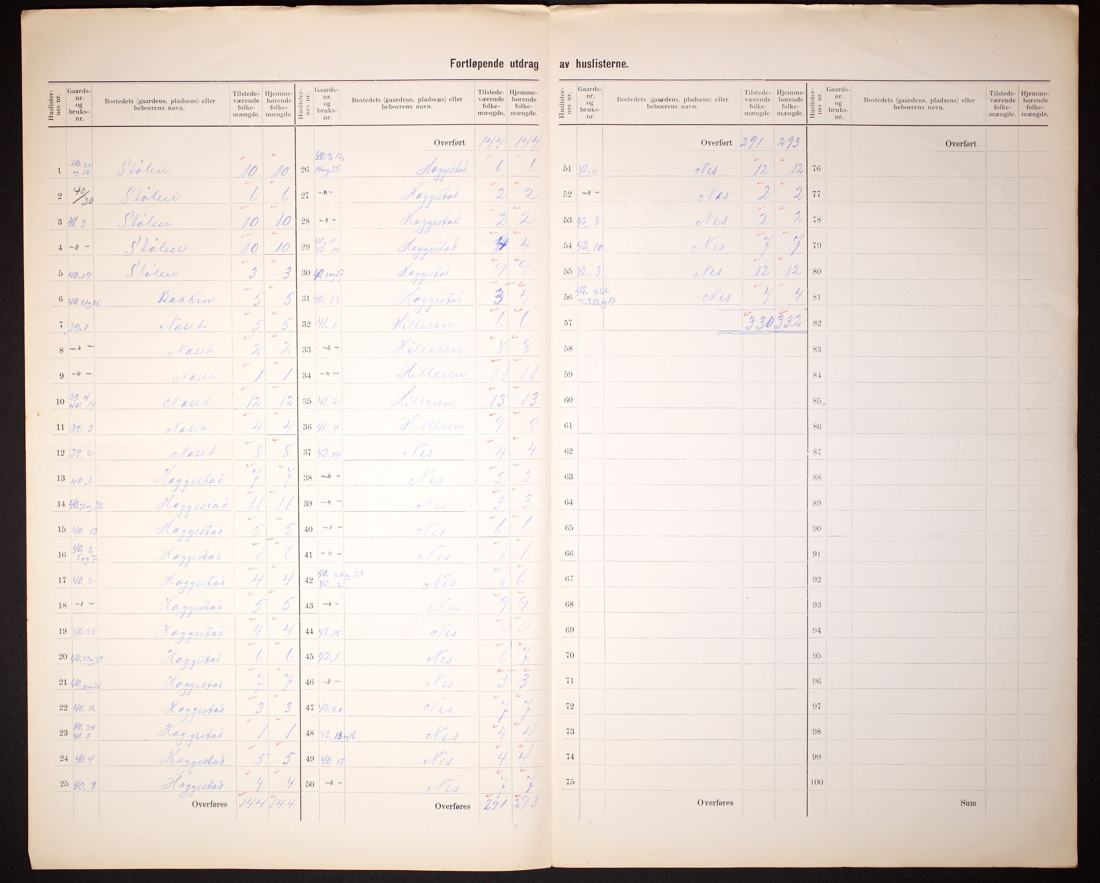 RA, 1910 census for Hafslo, 1910, p. 5