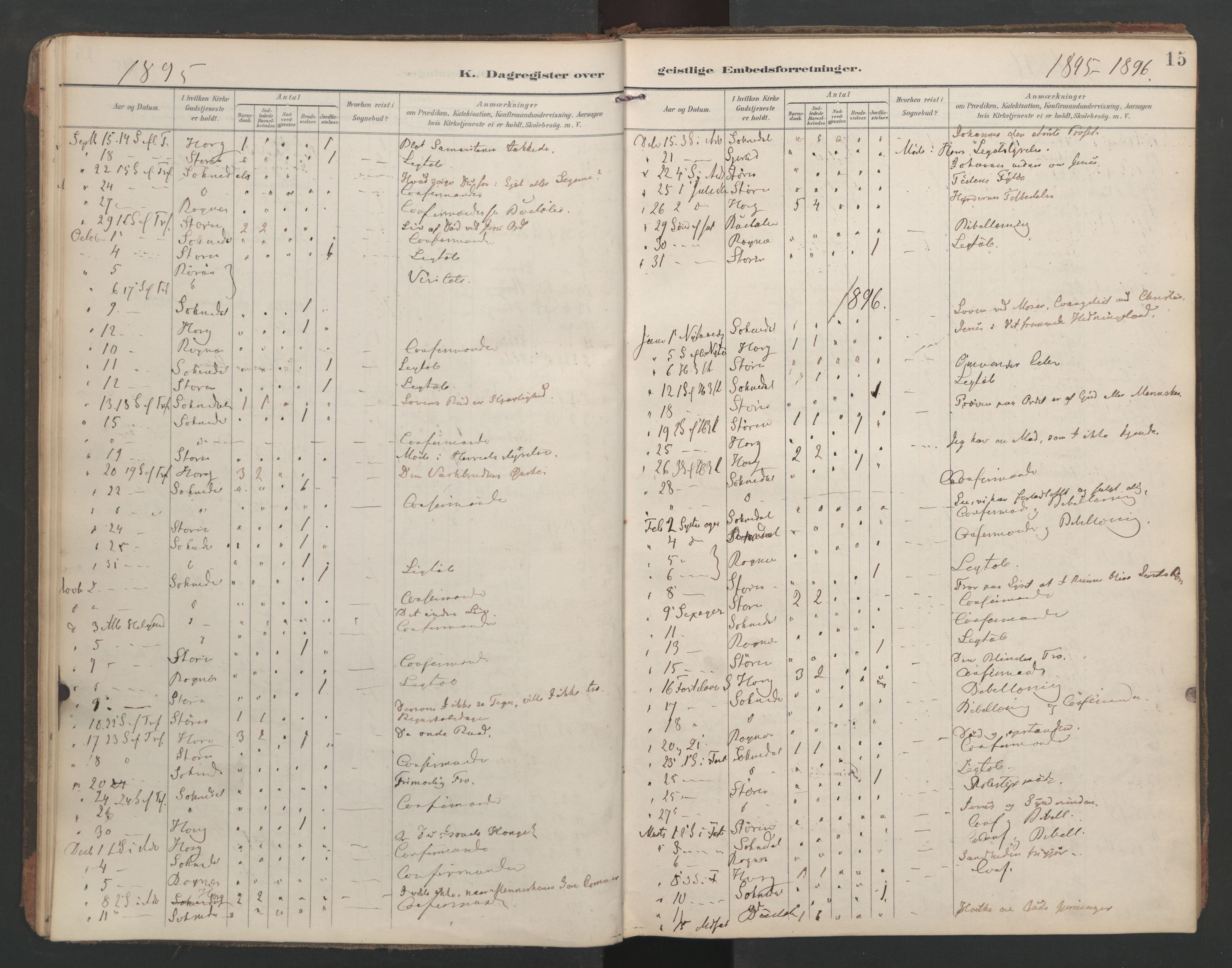 Ministerialprotokoller, klokkerbøker og fødselsregistre - Sør-Trøndelag, SAT/A-1456/687/L1005: Diary records no. 687A11, 1891-1912, p. 15