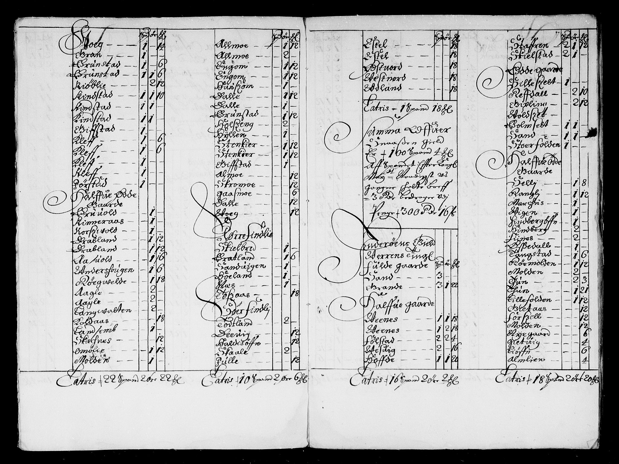 Rentekammeret inntil 1814, Reviderte regnskaper, Stiftamtstueregnskaper, Trondheim stiftamt og Nordland amt, AV/RA-EA-6044/R/Rd/L0032: Trondheim stiftamt, 1670-1671