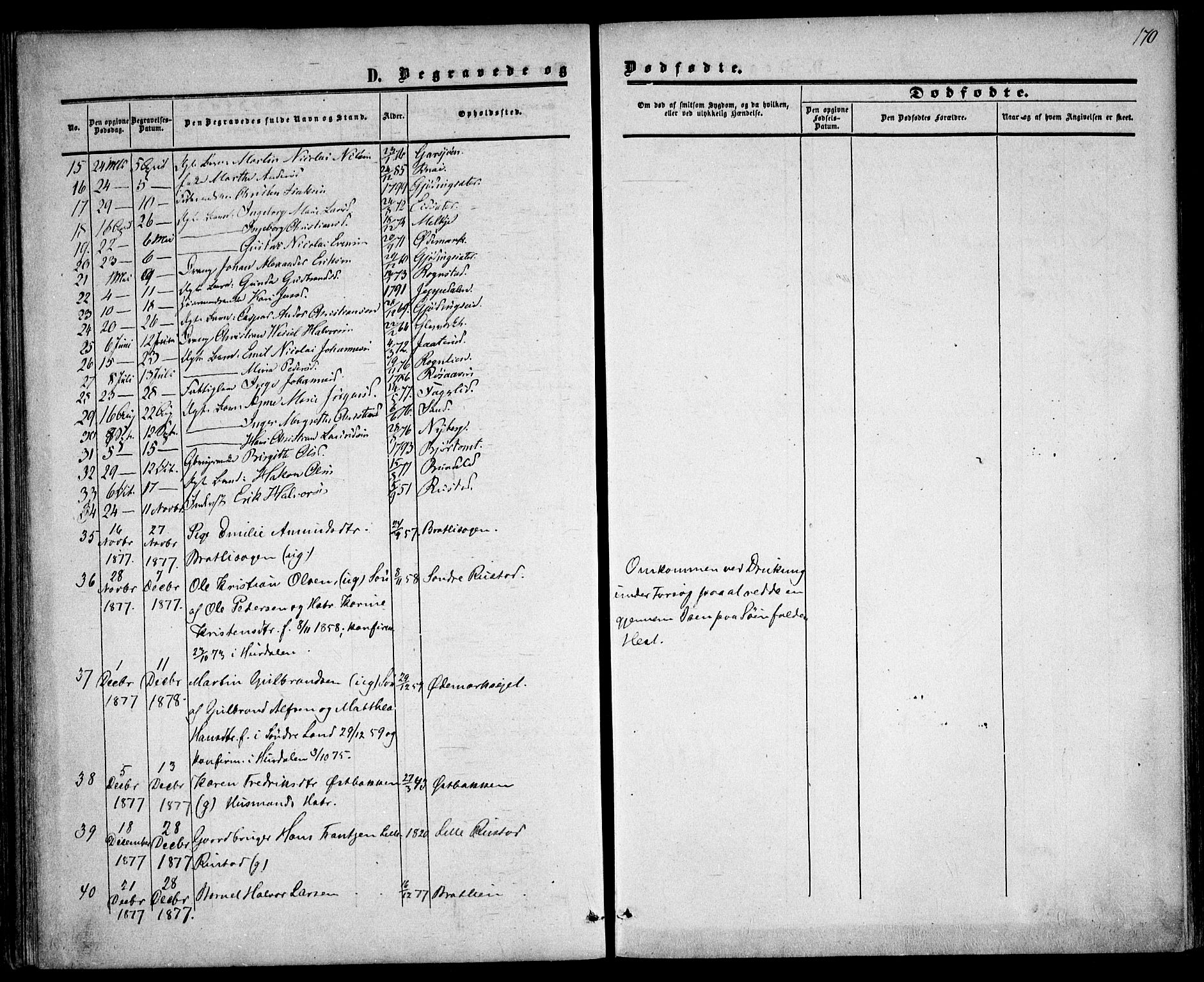 Hurdal prestekontor Kirkebøker, SAO/A-10889/F/Fa/L0006: Parish register (official) no. I 6, 1860-1877, p. 170