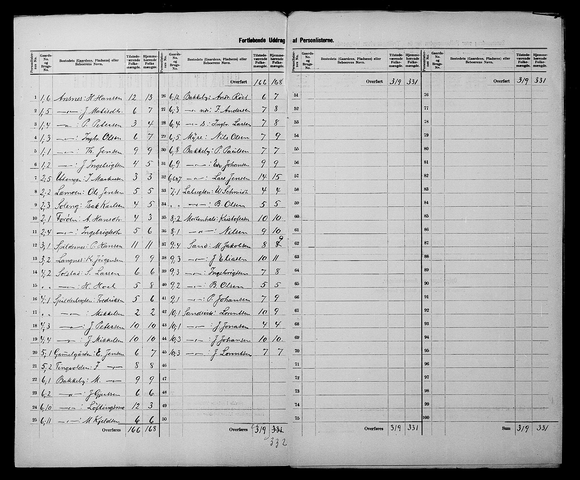 SATØ, 1900 census for Malangen, 1900, p. 5